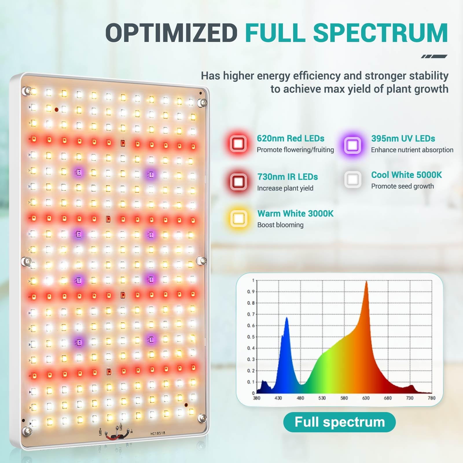 2025 Upgrade Desk LED Grow Lights, Full Spectrum Dimmable Grow Light with Remote Control for Greenhouse and Indoor Plant Veg and