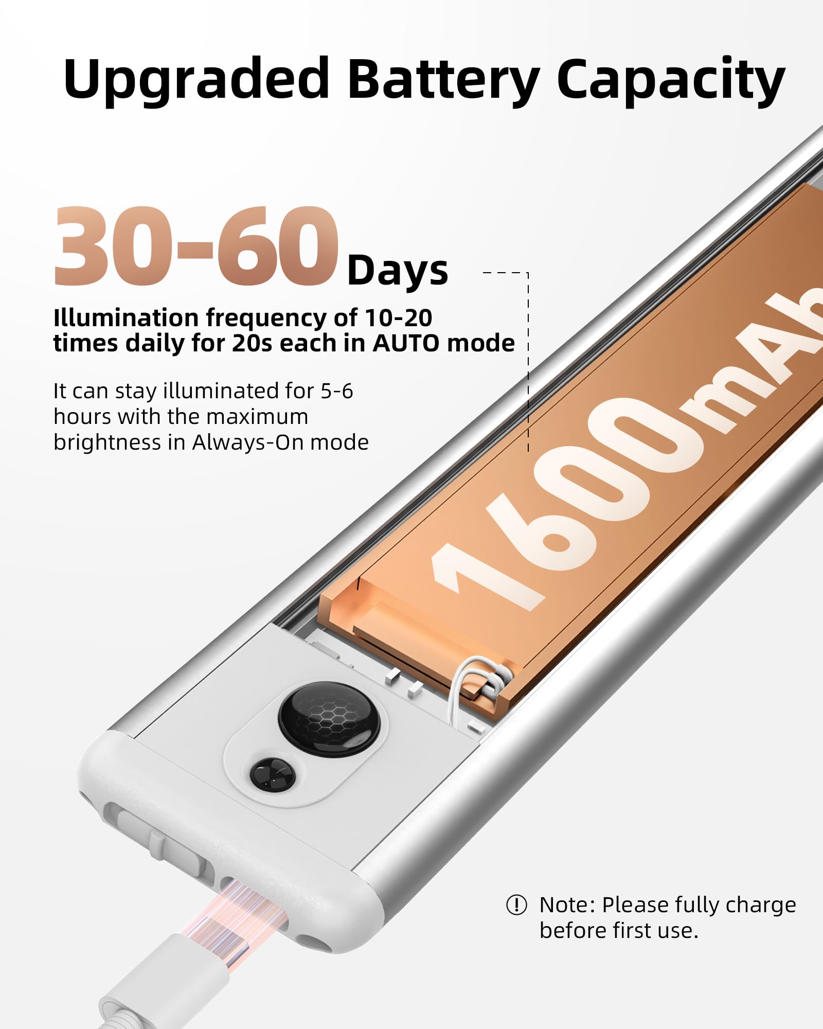 Ezvalo Under Cabinet Lights, Led Closet Lights Wireless Usb Charging, Motion Sensor Lighting Indoor 5700K Dimmable With Remote Control (White) 5 Pack