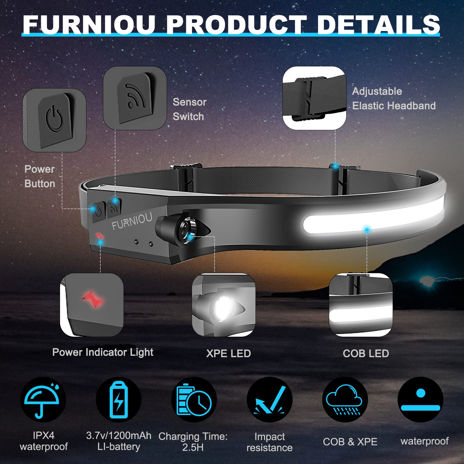 Furniou LED Headlamp Rechargeable Headlight for Adults 2Pack Head Lamp with Motion Sensor, Head Lights for Forehead, Adjustable