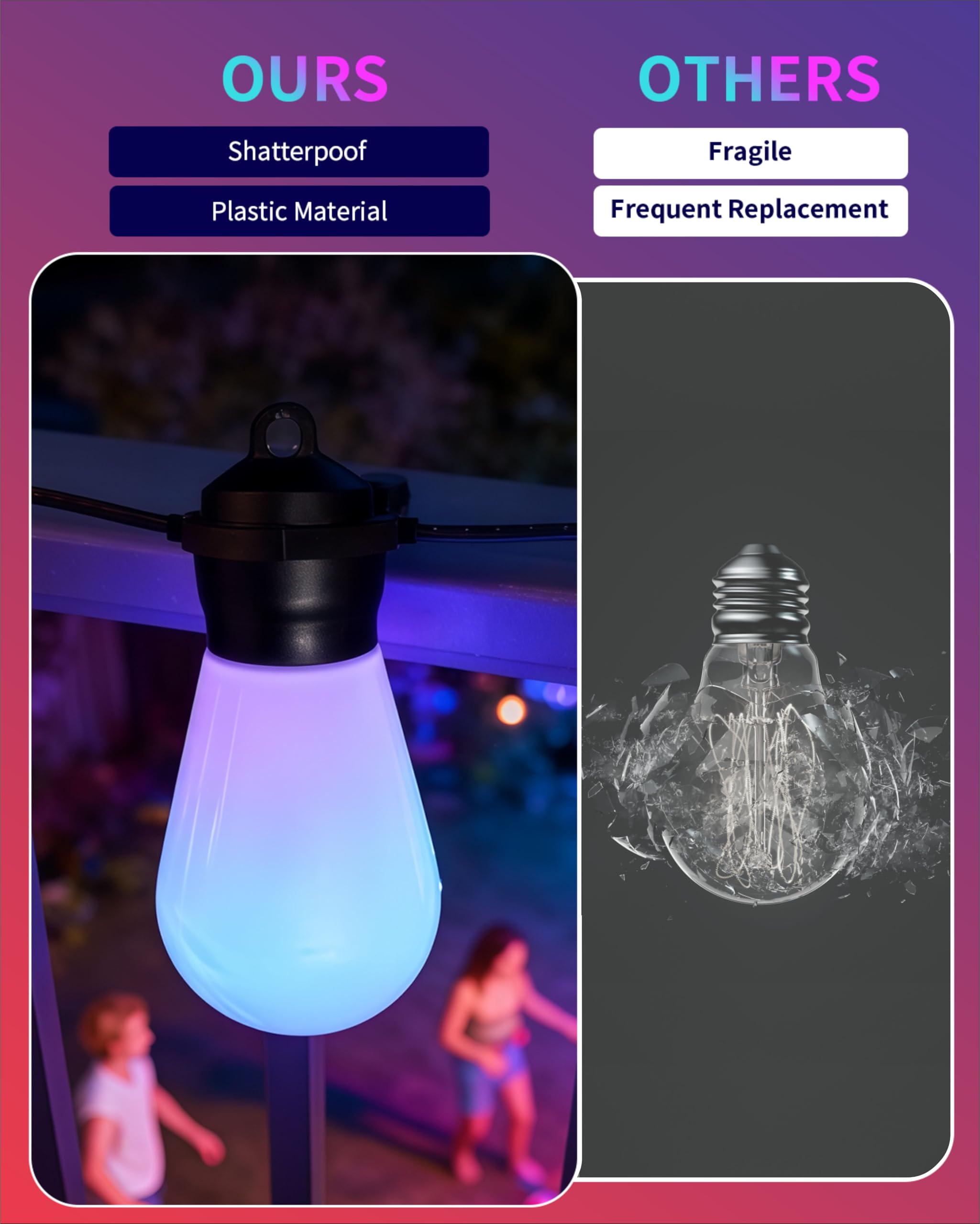 Honche Outdoor String Lights S14, 46FT, 20 Shatterproof LED Bulbs, Multicolor, USB Powered, IP67 Waterproof