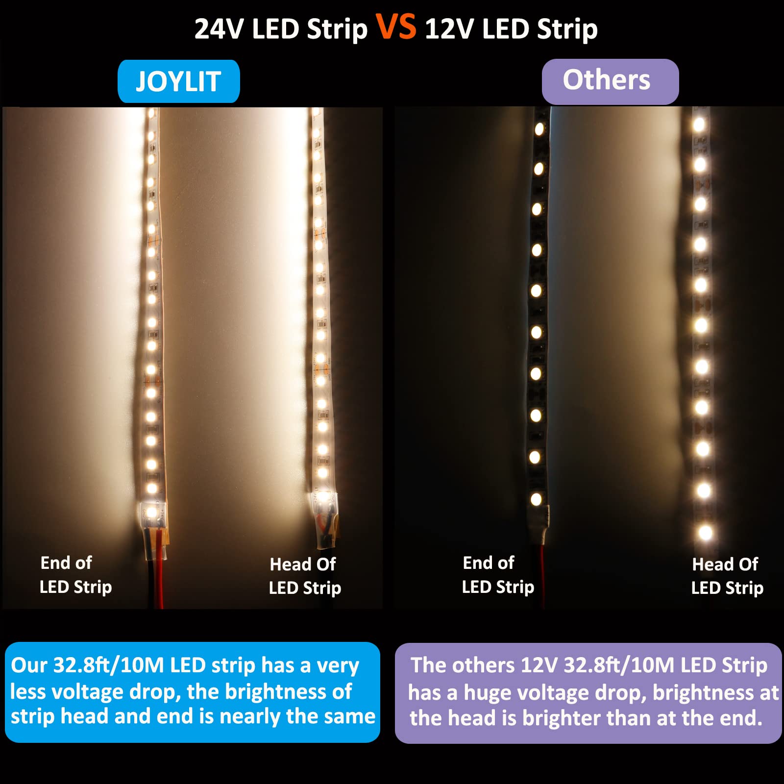 JOYLIT 24V LED Strip Lights, 32.8ft, 3000K Warm White, SMD 2835, Dimmable, 1200 LEDs, Model S28