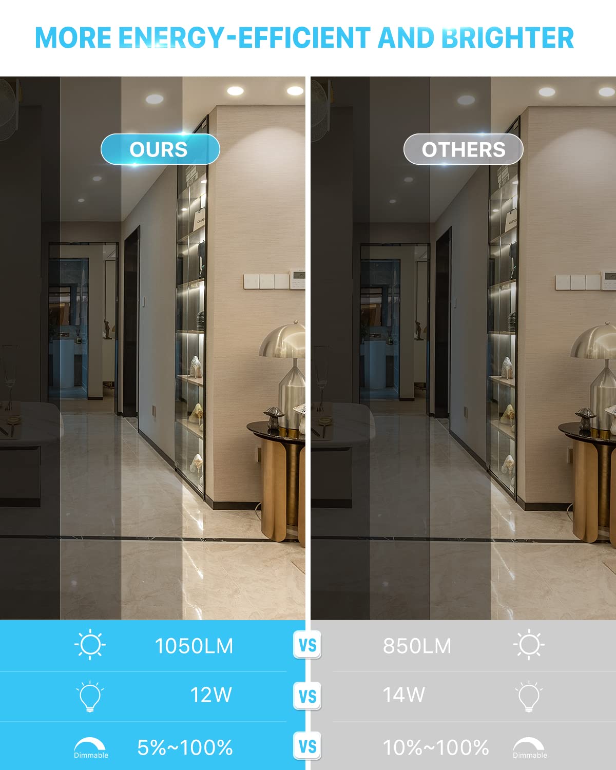 Ensenior 12 Pack 6 Inch Ultra-Thin Led Recessed Ceiling Light With Junction Box, 4000K Cool White, 12W 110W Eqv, Dimmable Can-Killer Downlight, 1050Lm High Brightness - Etl And Energy Star Certified