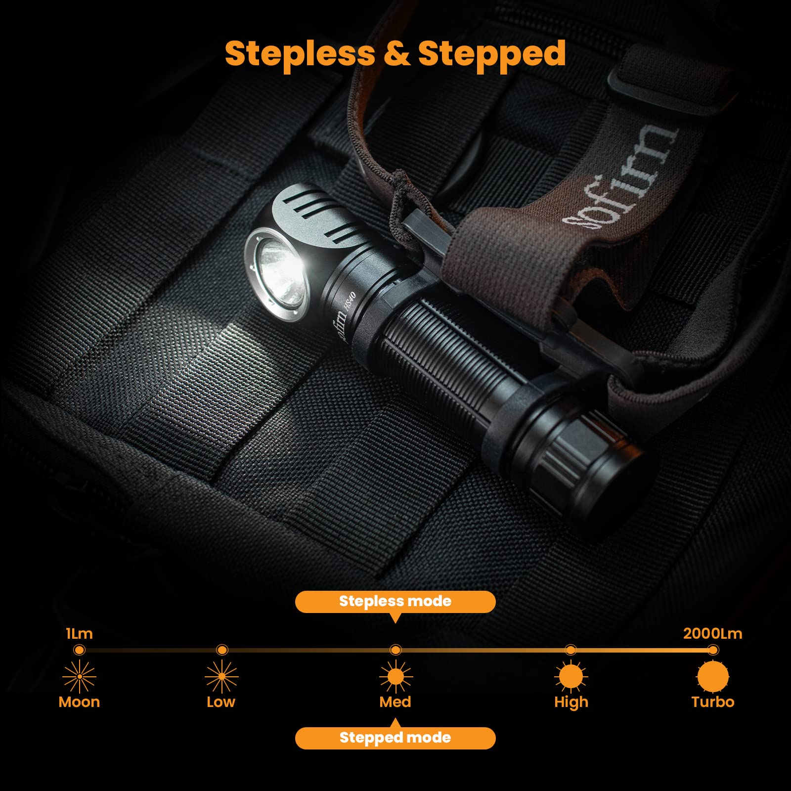 Sofirn Hs40 Rechargeable Headlamp 2000 Lumens, Super Bright Headlamp Flashlight With 6500K Sst40 Led, Ipx8 Water Resistance, Mag