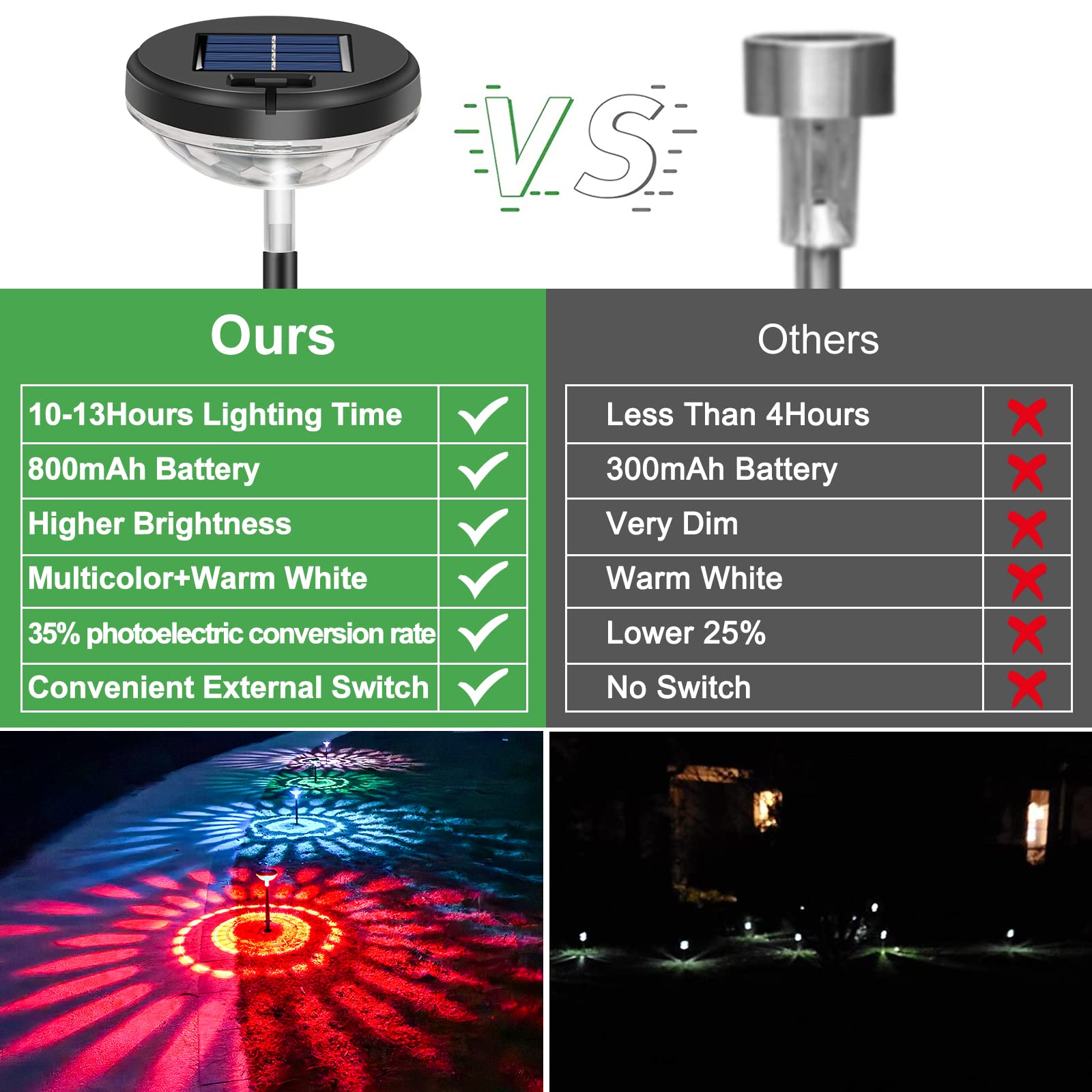 Nupostai Solar Pathway Lights 8 Pack, Color Changing & Warm White, IP67 Waterproof, Black, Outdoor Garden Decorative Lighting