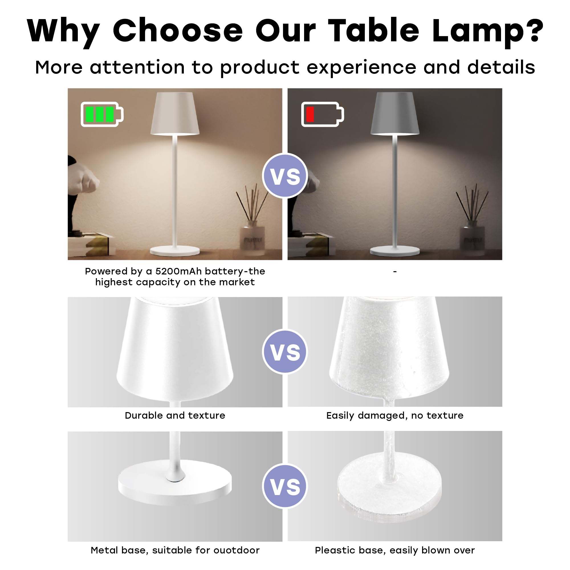 CASABOLA Cordless Table Lamp, LED, 5200mAh Battery, 3 Color Dimming, 4.5inD x 4.2inW x 15inH, White,