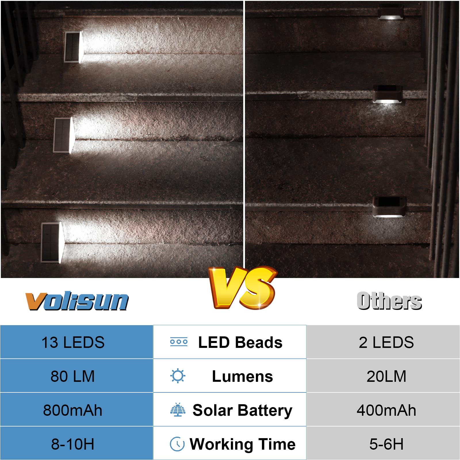 Volisun Solar Stair Lights 8 Pack, Waterproof Ip67, 13 Leds, Cool White, Outdoor Step Lighting For Yard, Patio, Porch, Deck - Model 21183Zm