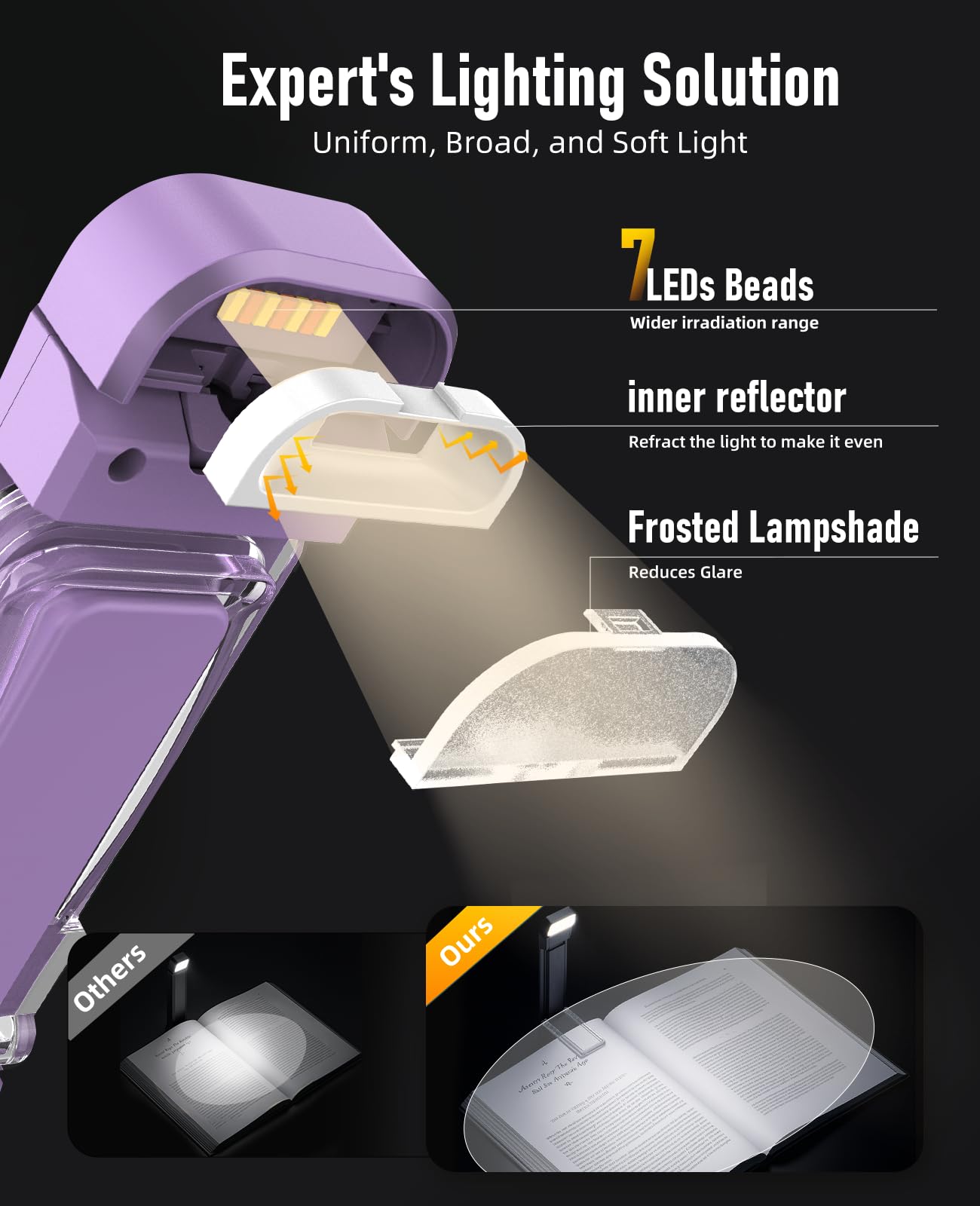 HIONXMGA Book Reading Light, Rechargeable Clip-on Lamp with 3 Amber Colors, 7 LEDs, Plastic, Model SD-Purple-New, Purple
