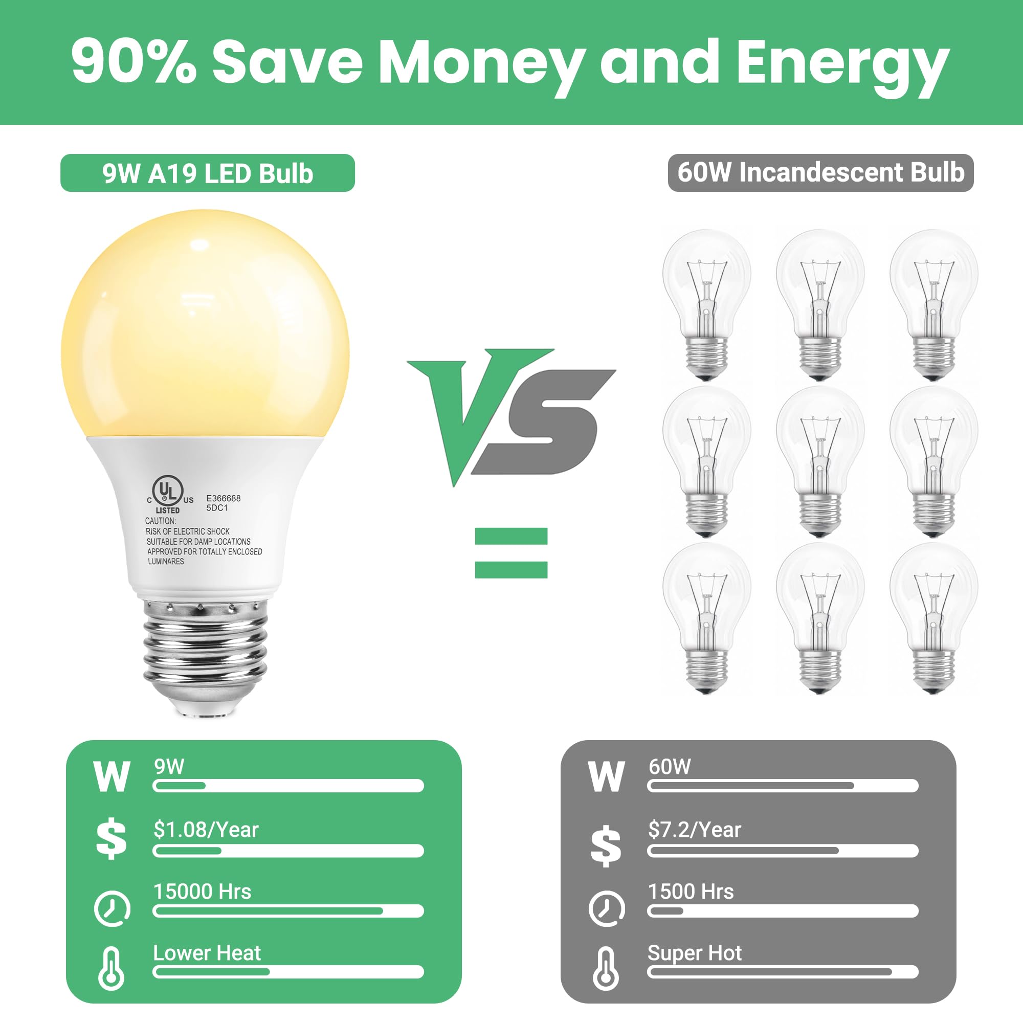 Volivo 24 Pack Led Light Bulbs, 60 Watt Equivalent A19 Led Bulb, Soft White 2700K, 9W E26 Standard Base, Ul Listed 800 Lumens 12