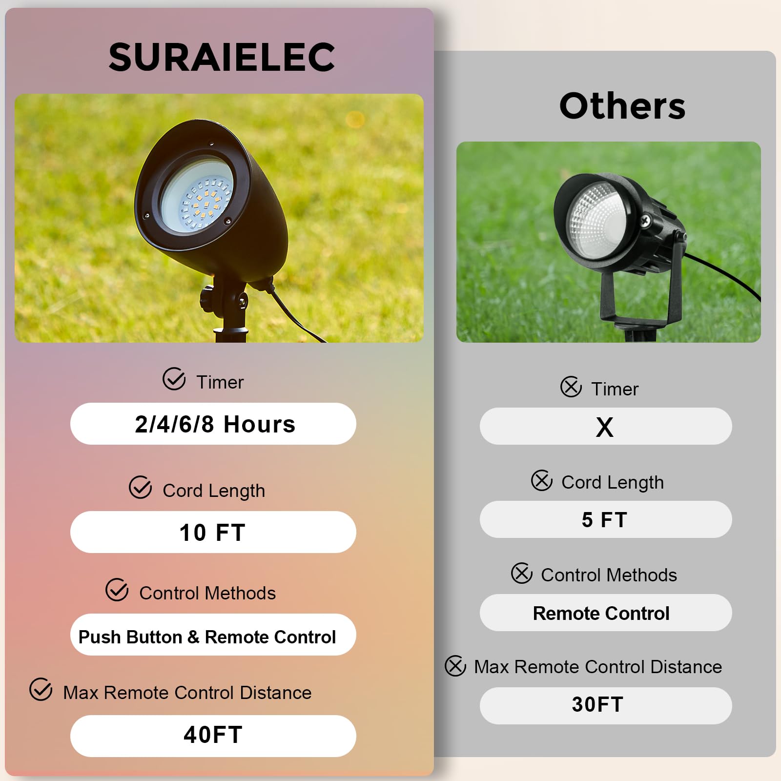 Suraielec Led Spotlights Outdoor, Remote Control Spot Light With Timer, Plug In Yard Spotlight For Trees, Garden Holiday Decor,