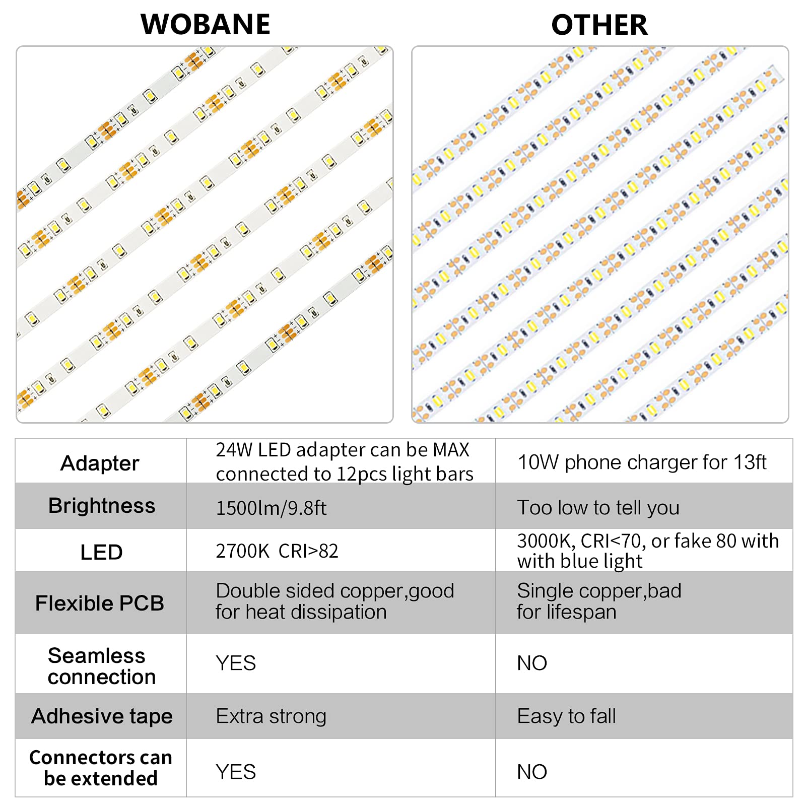 WOBANE LED Extension Light Bar, 6PCS 20 Inch, Warm White, Polycarbonate, 2700K