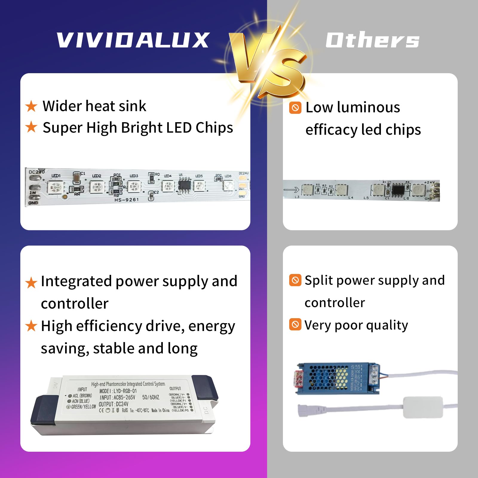 VIVIDALUX Super Bright RGB Hexagon Led Lights with App and Remote Control,16 Million Colors and Many Scene, Music Sync,for Livin