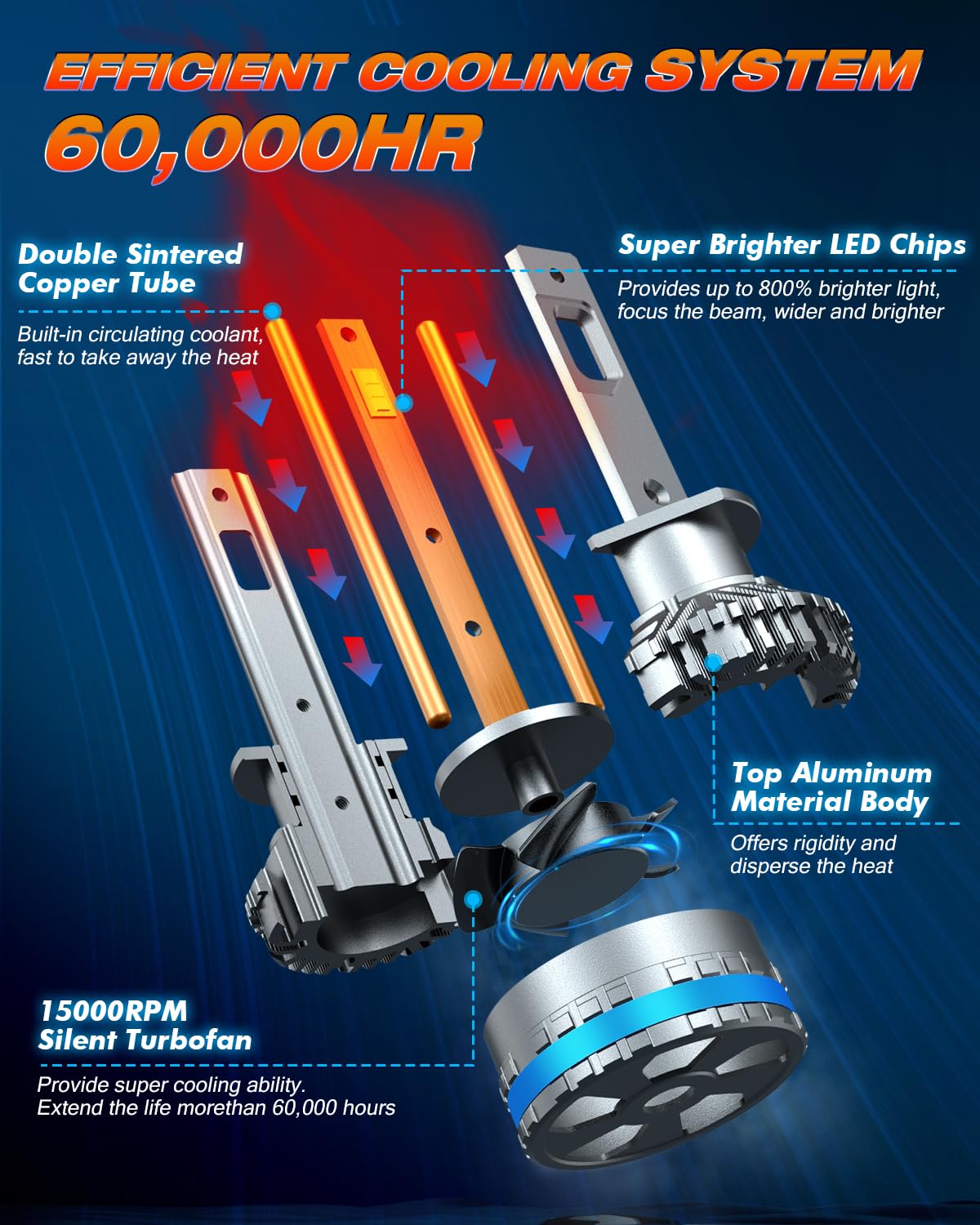 FAHREN H1 Fog Light Bulbs - 32000LM 6500K White, 60000Hrs Lifespan, Plug-N-Play, Pack of 2
