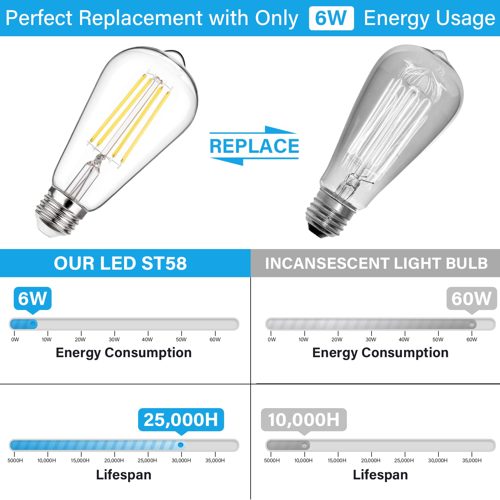 Maxvolador Vintage Led Edison Bulb 60W Equivalent 800Lm, 6W St58 Filament Light Bulbs, Neutral White 4000K, E26 Base, Non-Dimmab