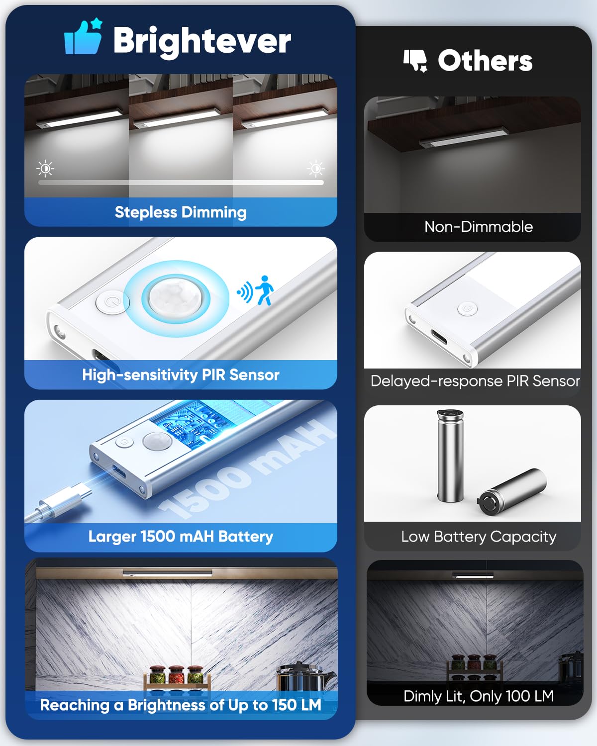 Under Cabinet Lights, Led Battery Operated Rechargeable Motion Sensor Lights Indoor, 6500K Magnetic Dimmable Closet Lights, 1500