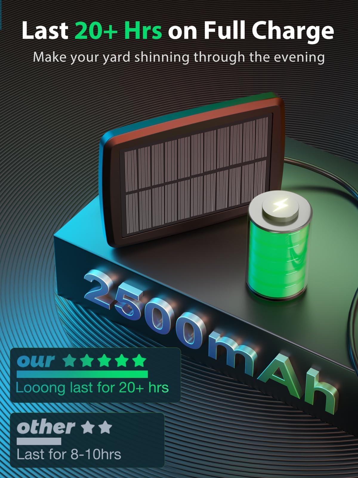 Kyy Solar String Lights 33Ft With Remote, Waterproof Vintage Led Bulbs, Black, Ul Listed