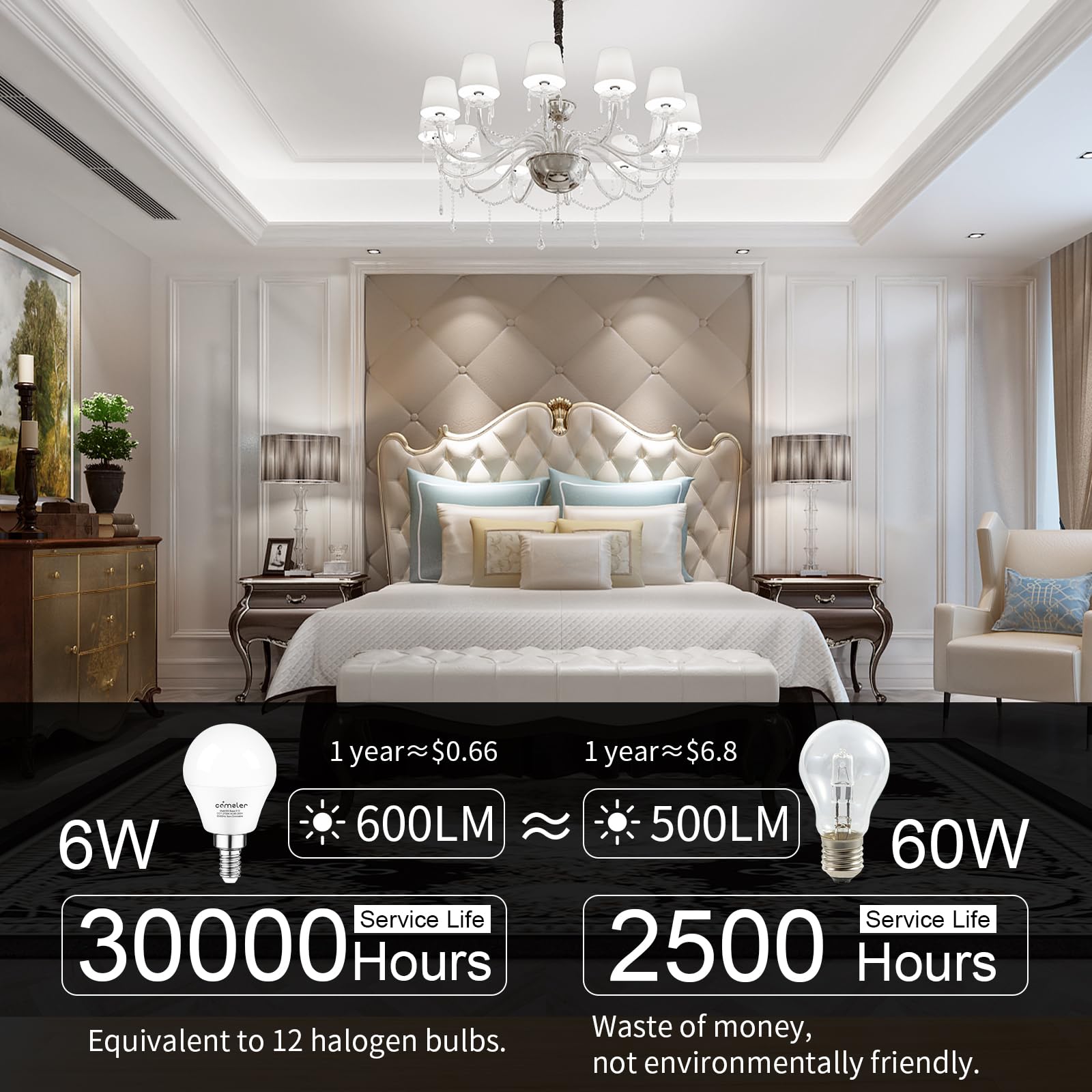Comzler Led Ceiling Fan Light Bulbs, A15 Led Light Bulb, 60 Watt Equivalent E12 Candelabra Base Light Bulbs, Daylight 5000K, 600
