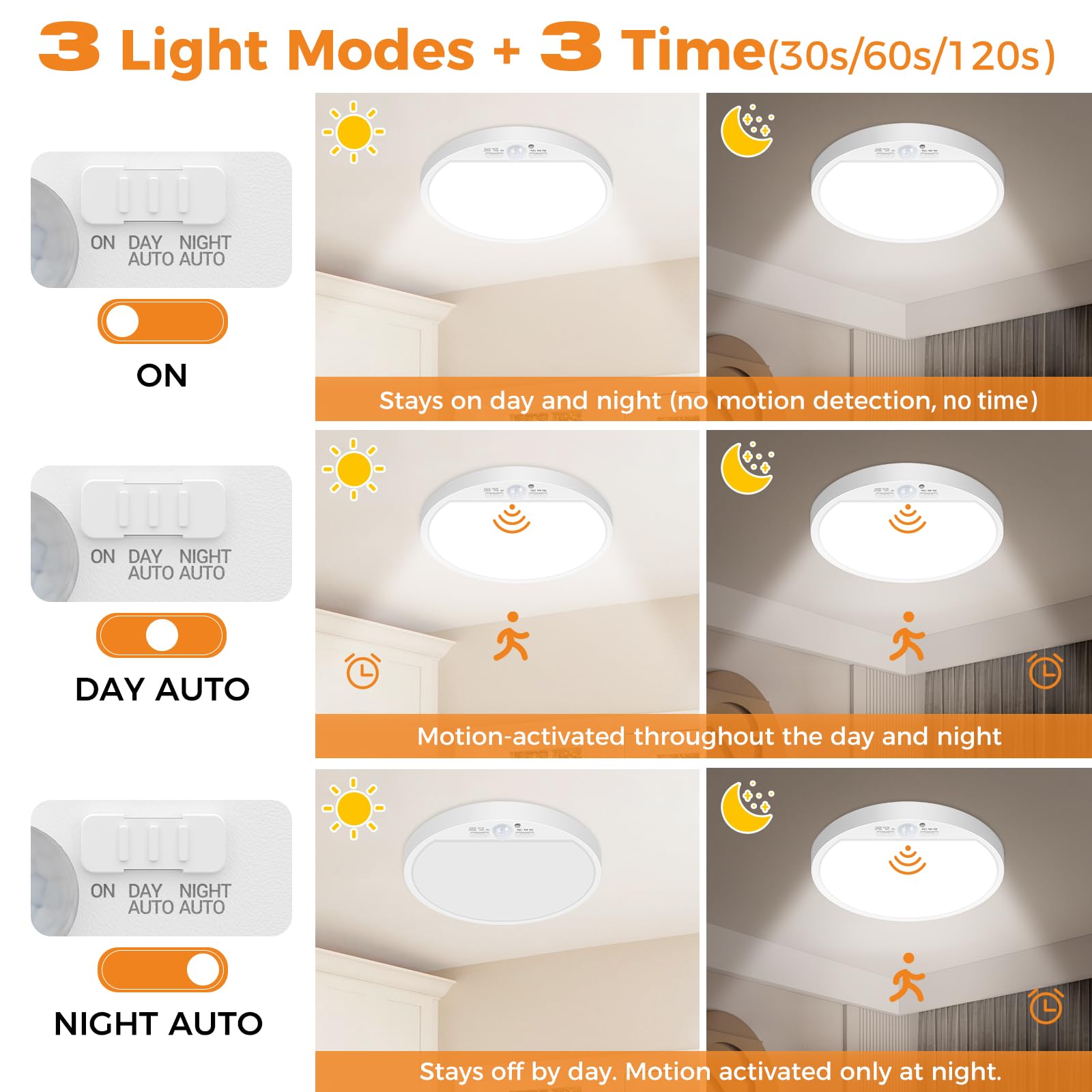 Slochi Motion Sensor Light Indoor Wired, 8.7 Inch 3000K/4000K/6500K Closet Lights Motion Sensored, 18W 1800Lm Flush Mount Ceilin