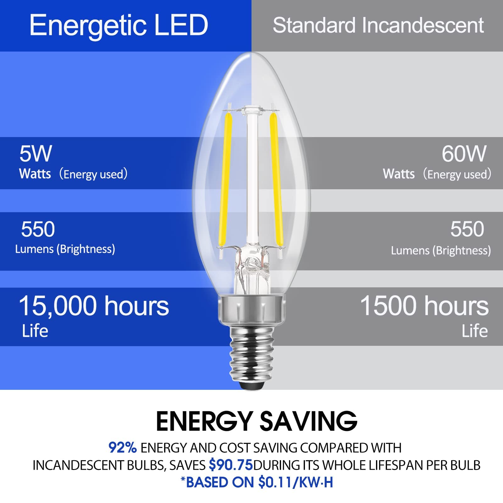 Energetic Dimmable E12 Led Candelabra Bulb,60 Watt Equivalent B11 Led Chandelier Bulbs, Daylight 5000K, 550Lm, 5 Watt Halloween Christmas Decoration Filament Candle,Ul Listed, 24Pk
