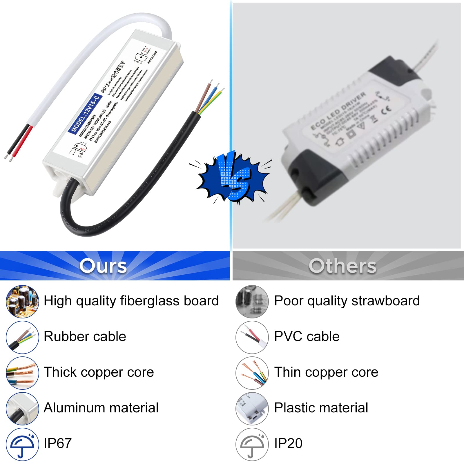 Karyoosi 12V 15W Waterproof LED Driver Power Supply, IP67, 110V AC to 12V DC, Silver for Indoor/Outdoor Lighting Applications