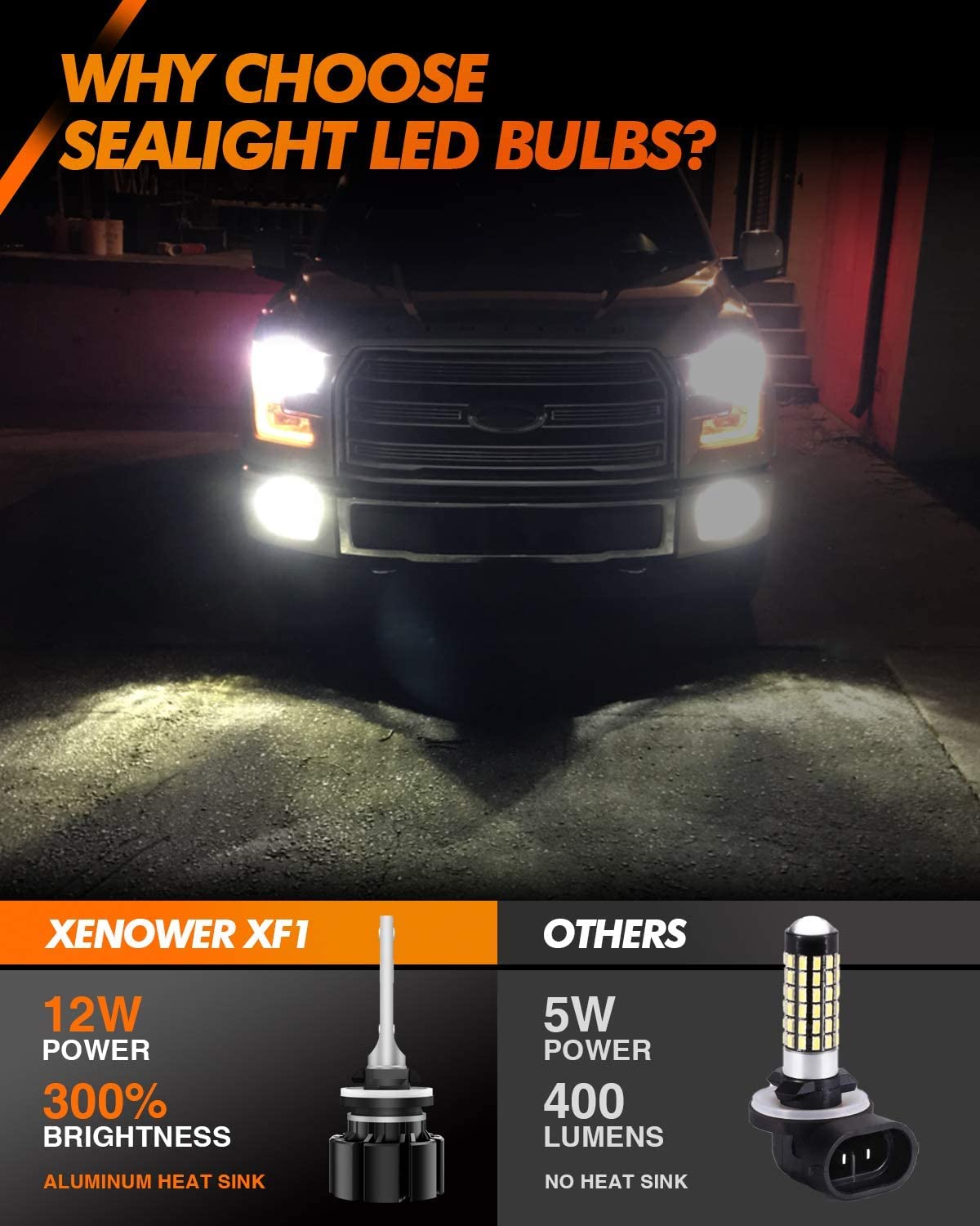 SEALIGHT 880 LED Fog Light Bulbs 24W 6000K Xenon White, 400% Brightness, Aluminum/Copper, Model 880/899/893, Pack of
