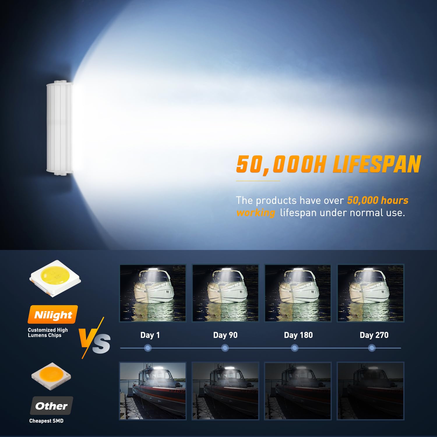 Nilight 9.5 Marine LED Light Bar - White Spot Flood Combo for Boats, Yachts, Trucks & Tractors - 84 LEDs Navigation Lighting