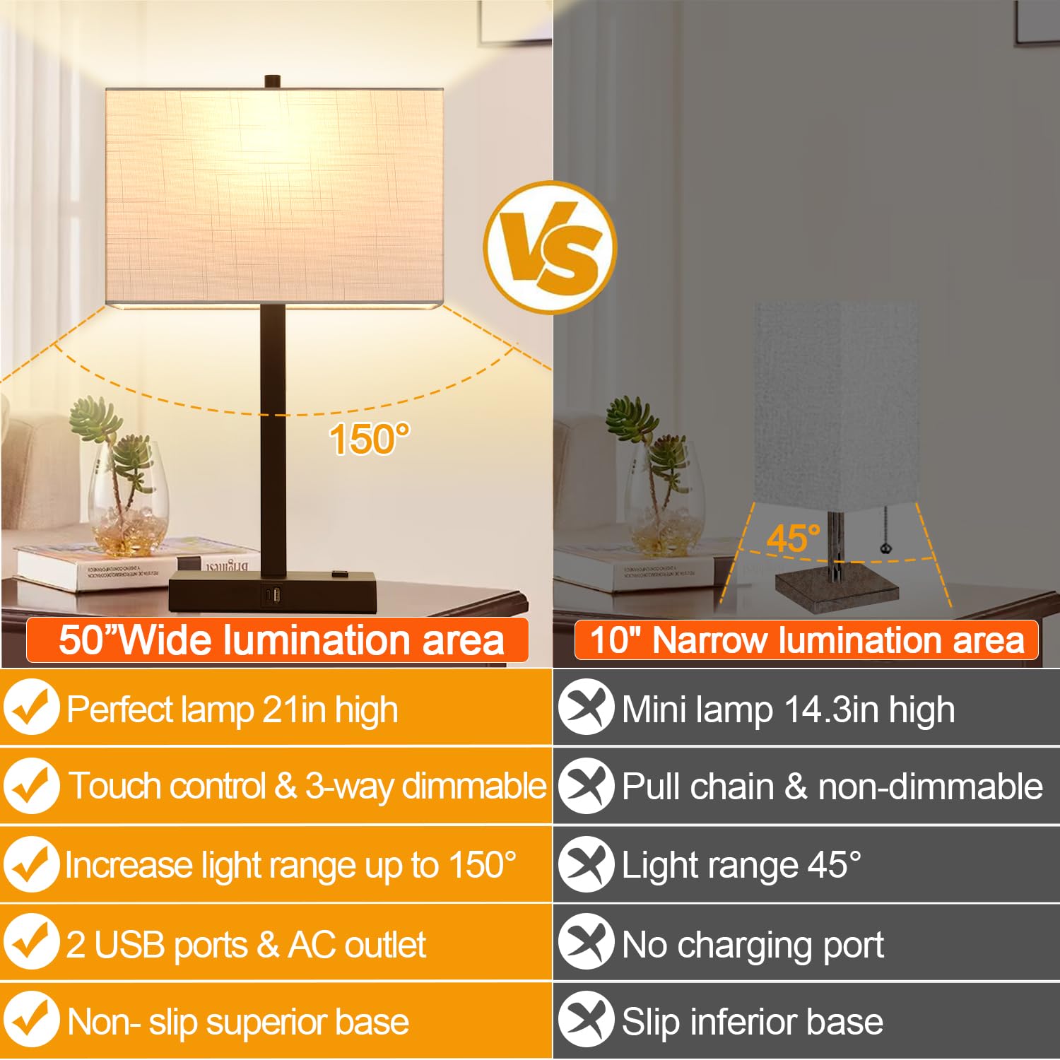 Lynnoland 21" Touch Control Table Lamps Set of 2 with USB & AC Outlets, Dimmable, White Shade, Includes 2700K LED Bulbs, Model T3801