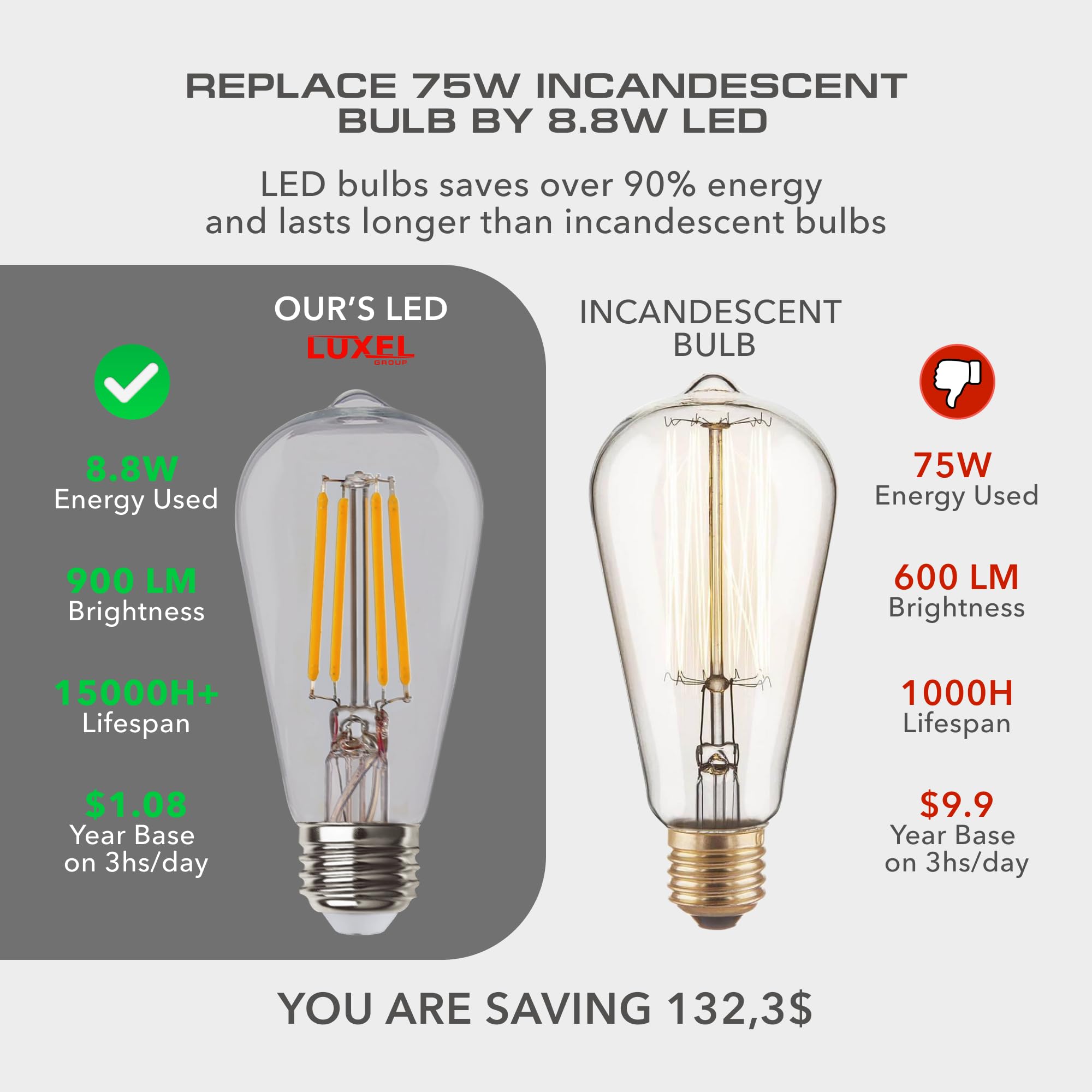Vintage LED Edison Bulbs ST19 (ST64) - 8.8W Equivalent 75W - Dimmable High Brightness Soft White 2700K Antique LED Filament Bulb