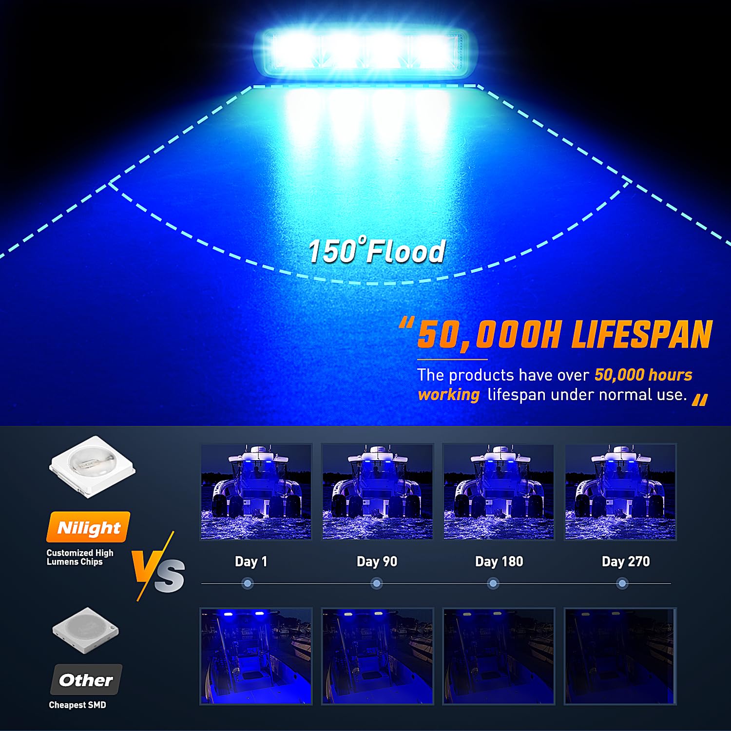 Nilight Marine Led Pods Navigation Lights 2Pcs 72W Blue Beam Flood Beam Ponton Boat Deck Dock Lights For Night Fishing T-Top Ste