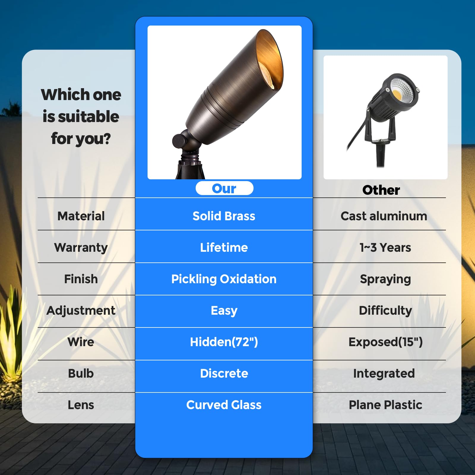 Gardencoin Solid Brass Landscape Spotlights, Heavy Duty 12V Outdoor Led Low Voltage Landscape Lighting, Bronze Yard Directional