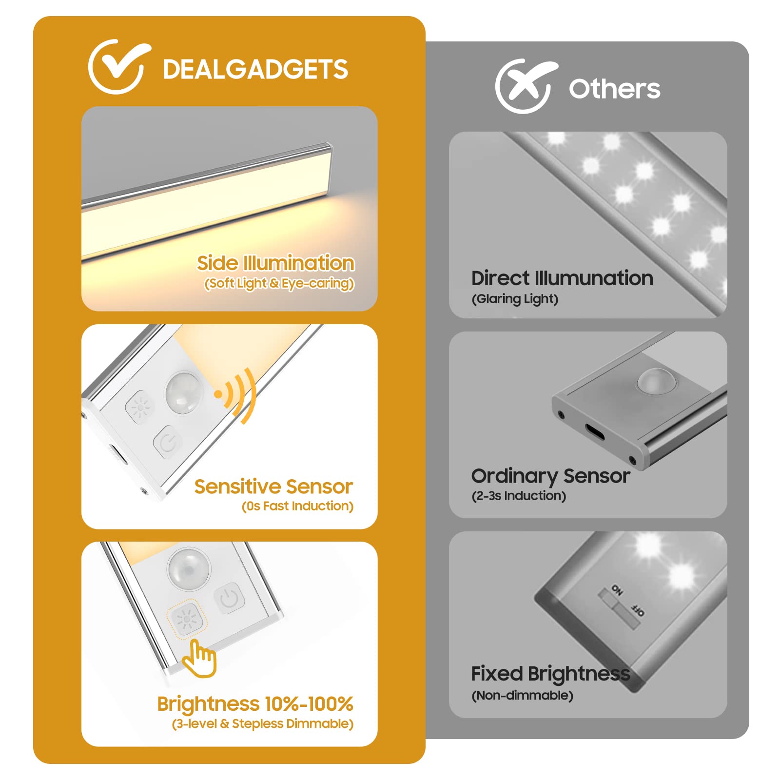 Dealgadgets 3 Pack Under Cabinet Lights, 32 Led Warm White, Motion Sensor, 8.07 Inch - Silver