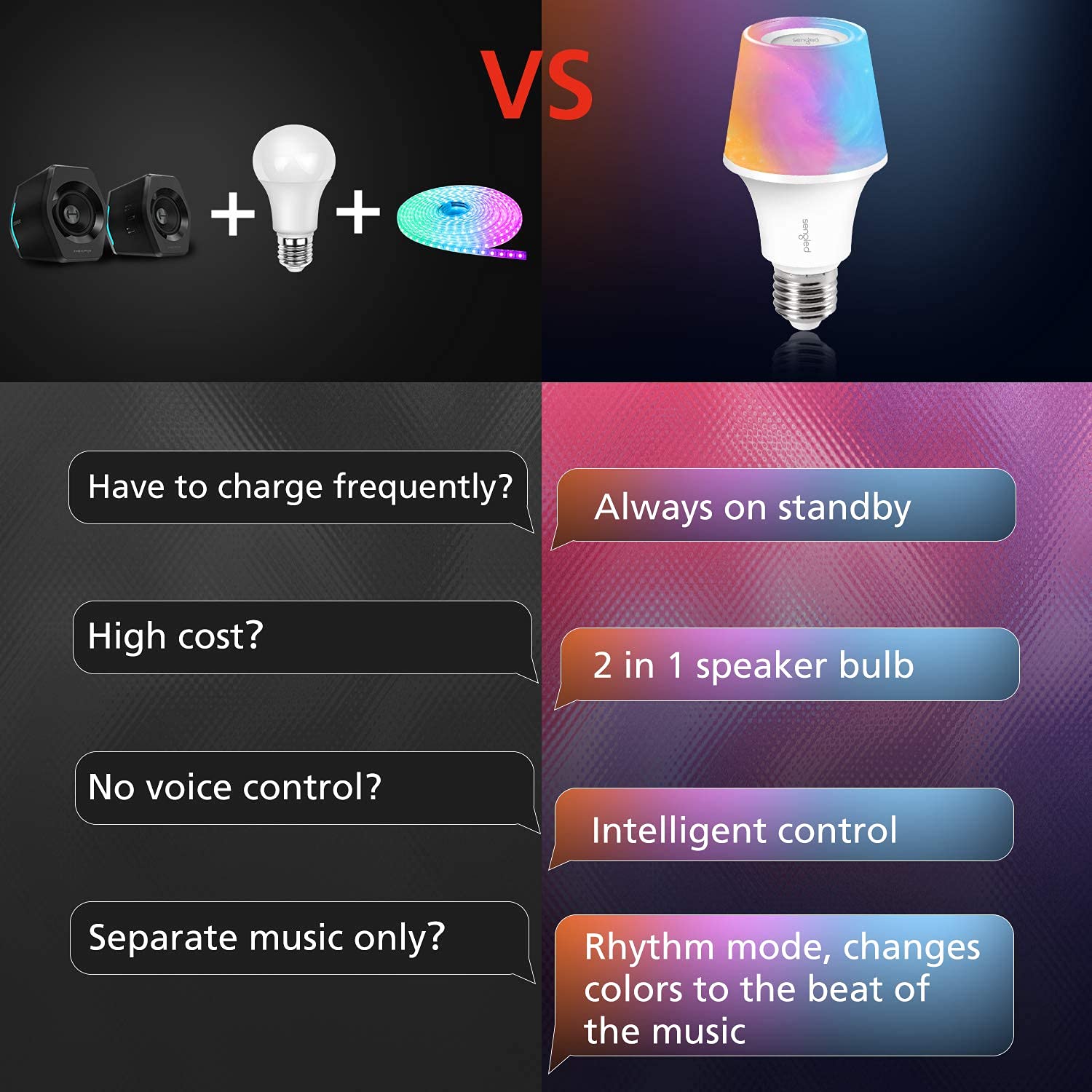 Sengled RGBW Bluetooth Light Bulb Speaker - 60W Dimmable Smart Bulb, App Controlled, 16 Million Colors, E26, Model S21-N15WA