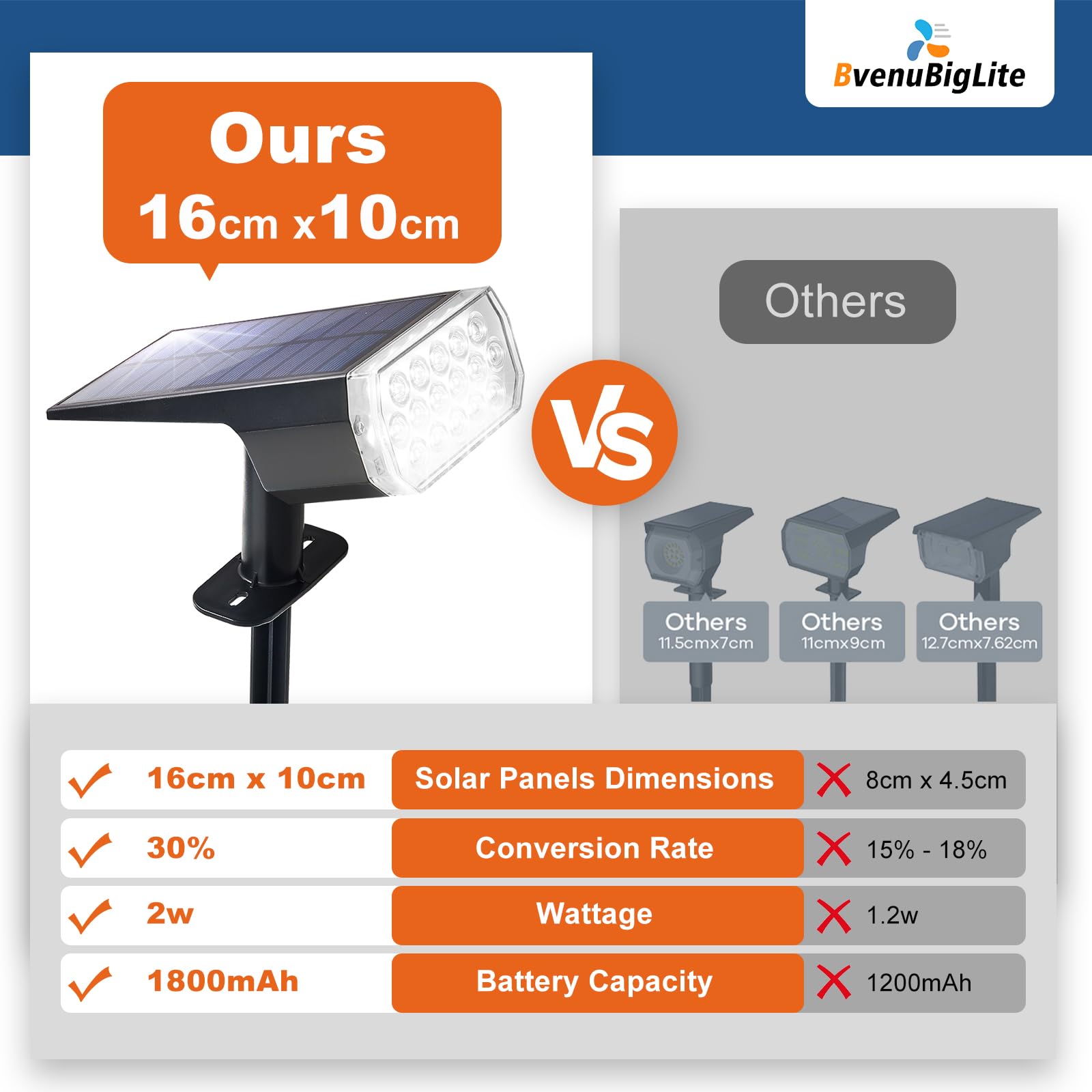 Bvenubiglite Solar Lights Outdoor Waterproof: Ip65 Led Spot Light Decorations For Garden - Multicolor Rgb Solar Powered For Yard