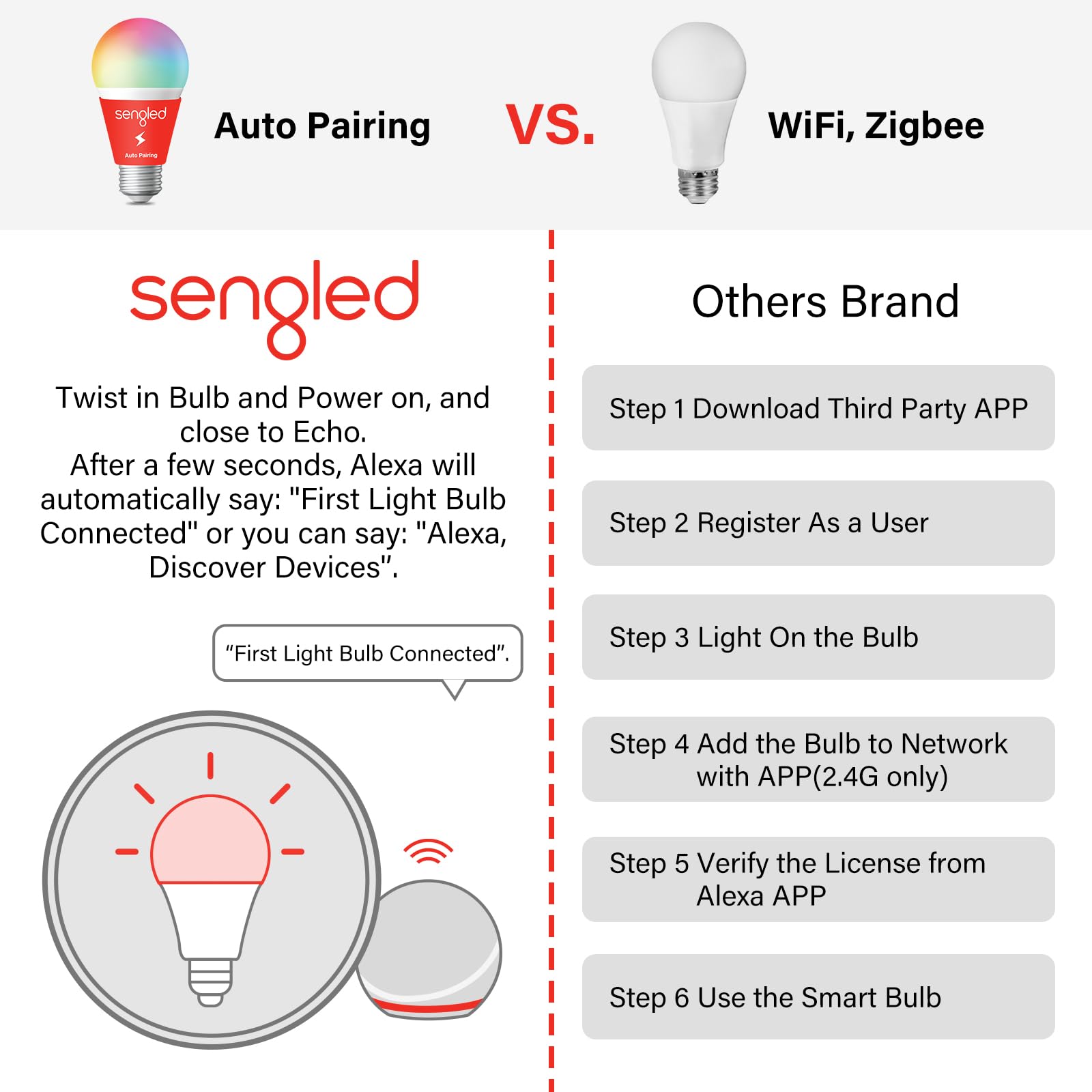 Sengled Smart Light Bulbs, Color Changing Alexa/Bluetooth Mesh, Dimmable Led Bulb A19 E26 Multicolor, High Cri, High Brightness, 8.7W 800Lm, 1Pack