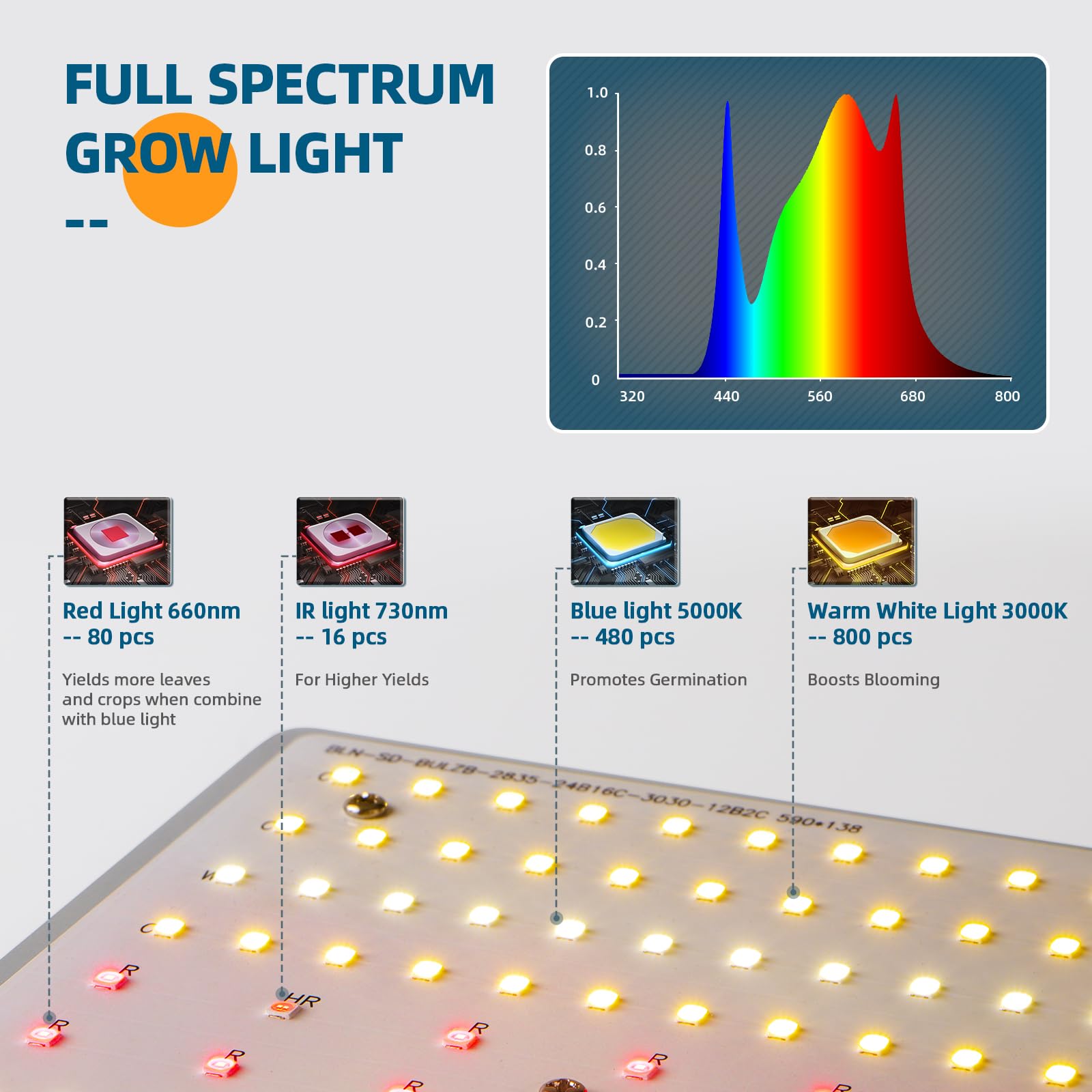 Barrina 480W LED Grow Lights, Full Spectrum, 23.62inx23.62in, Aluminum, Daylight White, Model BU4800, Dimmable for Indoor Plants
