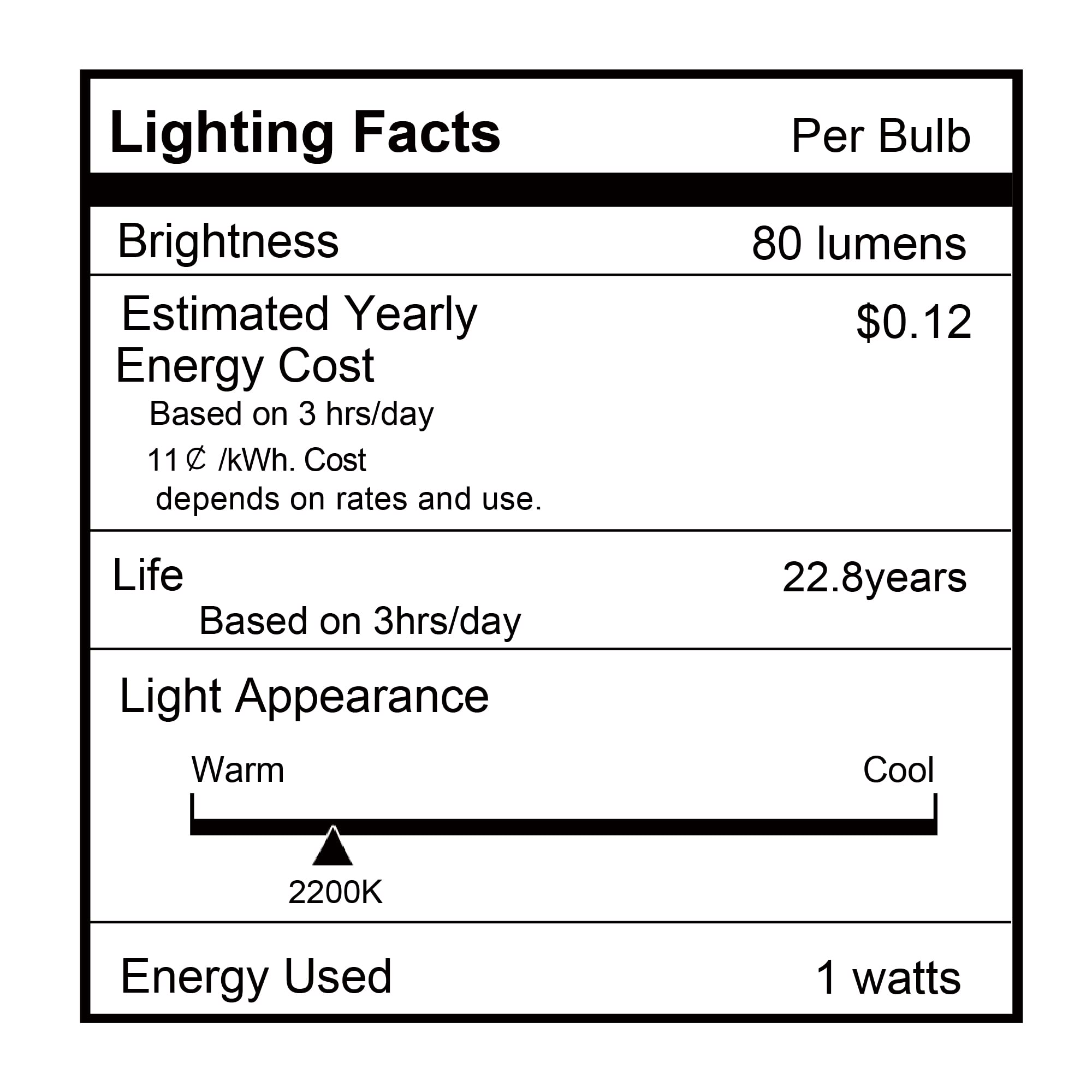 Grensk G40 Edison Led Filament Mini Globe Bulbs, 1W (10W Equivalent), Ultra Warm White 2200K, Amber Glass, 6 Count