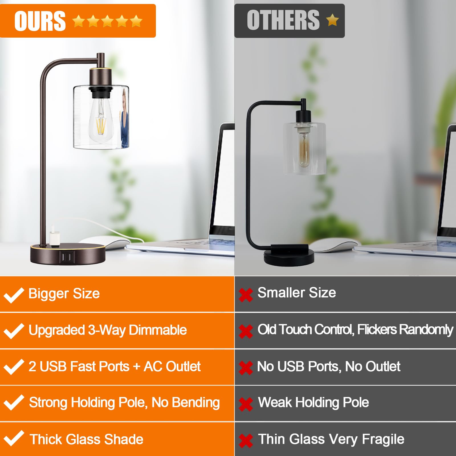 Industrial Touch Table Lamps Set Of 2 - Bedside Lamps With 2 Usb Ports & Ac Outlet, 3-Way Dimmable Nightstand Desk Lamp For Bedr