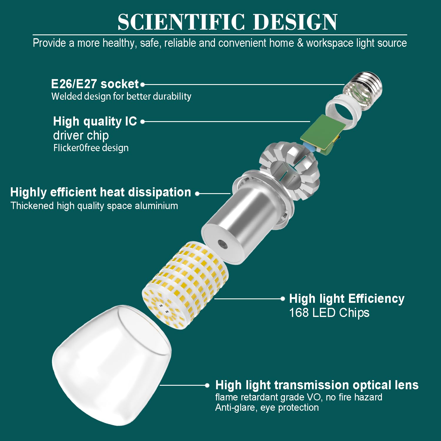 Led Light Bulbs A19 250 Watt Equivalent, Bright Led Bulbs 3670Lm 3000K Warm White, 27W E26 Led Corn Light Bulb Non-Dimmable 2-Pa