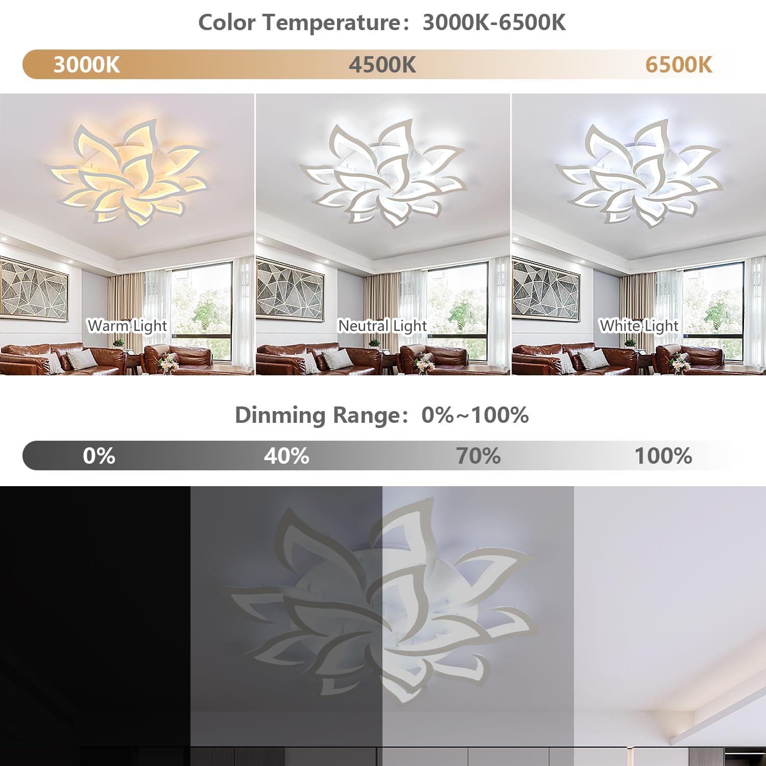 Goeco Modern Ceiling Light, 14-Petals LED Dimmable White Acrylic Flower Design Flush Mount Ceiling Light, 3000K-6500K with APP/R