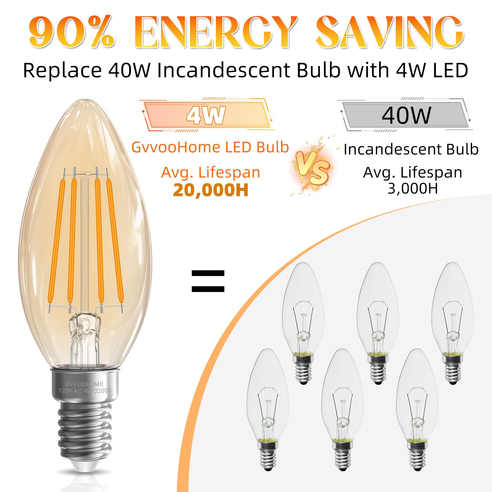 Gvvoohome E12 Candelabra Bulb 40 Watt, B10 Candle Light Bulbs E12 Led Bulb Non-Dimmable Chandelier Light Bulbs, 2200K Amber Warm