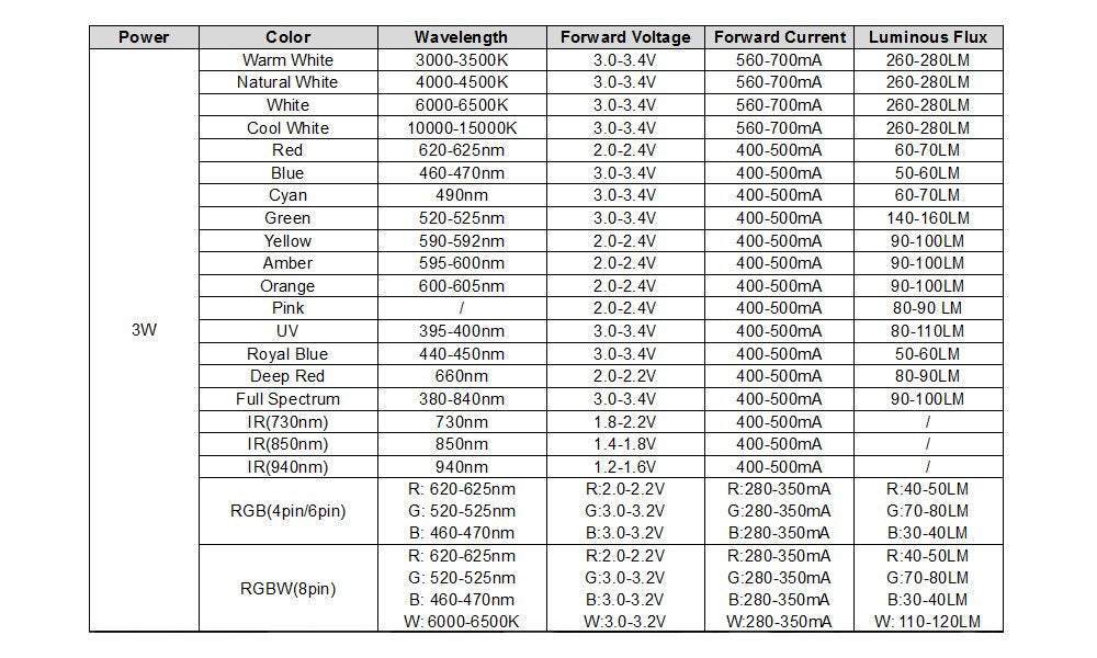 Chanzon 10 Pcs High Power Led Chip On Board 3W Pink (400Ma - 500Ma / Dc 3V - 3.4V / 3 Watt) Super Bright Intensity Smd Cob Light