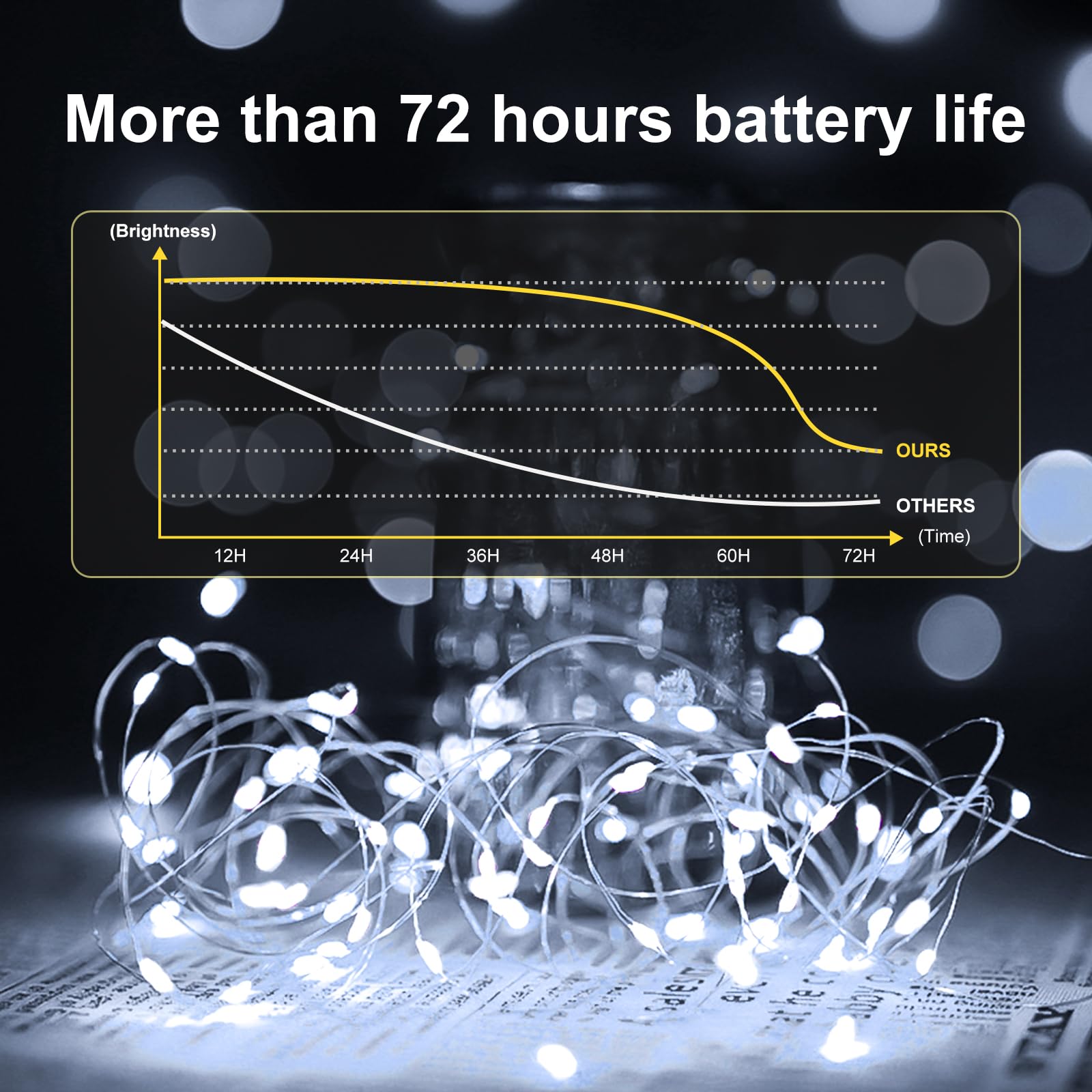 Yooumoga Fairy Lights, 7FT Waterproof Silver Wire String Lights, Battery Operated, 20LED, 24 Pack, White