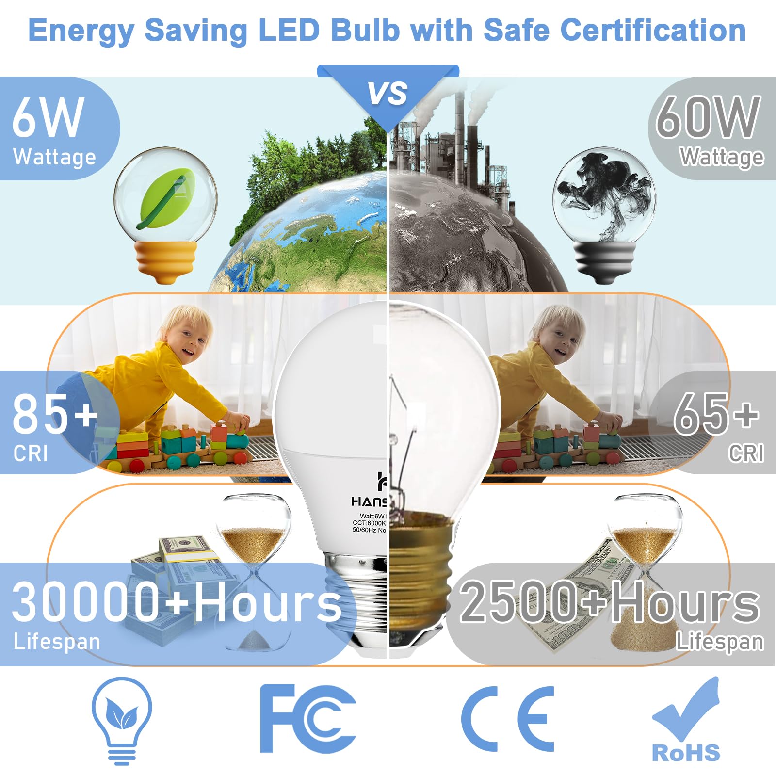 Hansang A15 Led E26 Small Light Bulb, Daylight 6000K, 60Watt Equivalent Ceiling Fan Light Bulbs, E26 Standard Base Appliance Lig