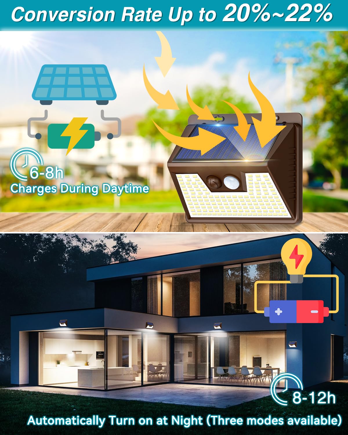 Solar Lights Outdoor 2 Pack, 140Led/3 Modes Motion Sensor Lights Solar Powered, Wireless Ip65 Waterproof Wall Lights Outdoor Lig