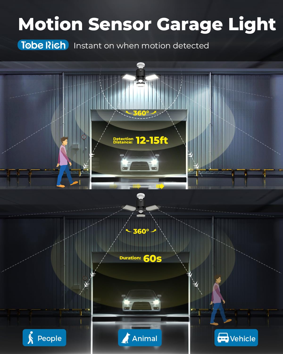 toberich Motion Sensor Garage Light 8000LM 6500K Indoor Shop Light Model MJ0301 Black