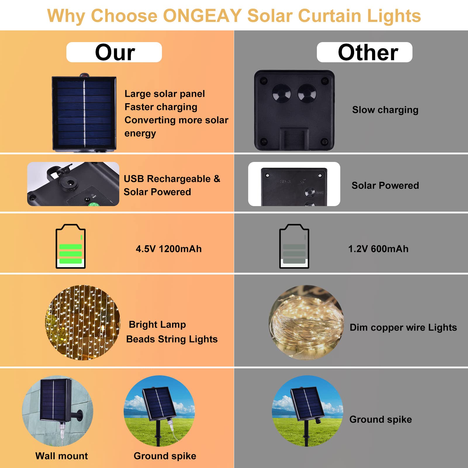 XINXIANLIAN Solar Curtain Lights 300LED Waterproof 8 Modes Warm White for Outdoor Indoor Garden Patio