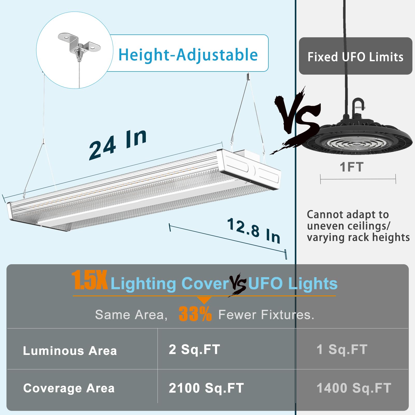 Lightdot LED High Bay Shop Lights 2FT 200W 28000LM 5000K ETL Listed 2Pack White Model HB-M04D-FL