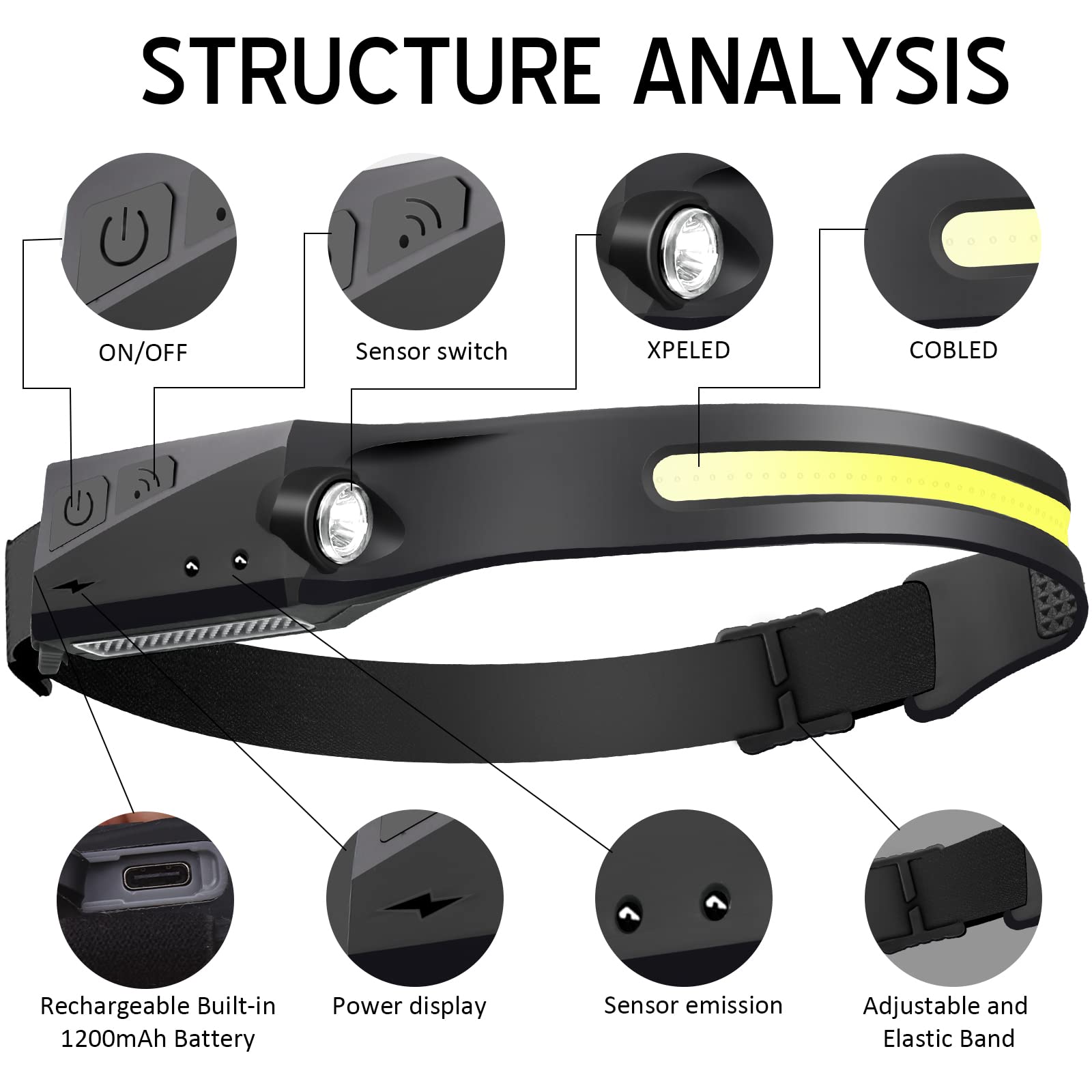 Ginlpd Headlamp Flashlight, Led Headlamp Rechargeable Cob 230Wide Beam Headlight With Motion Sensor Bright 5 Modes Lightweight W