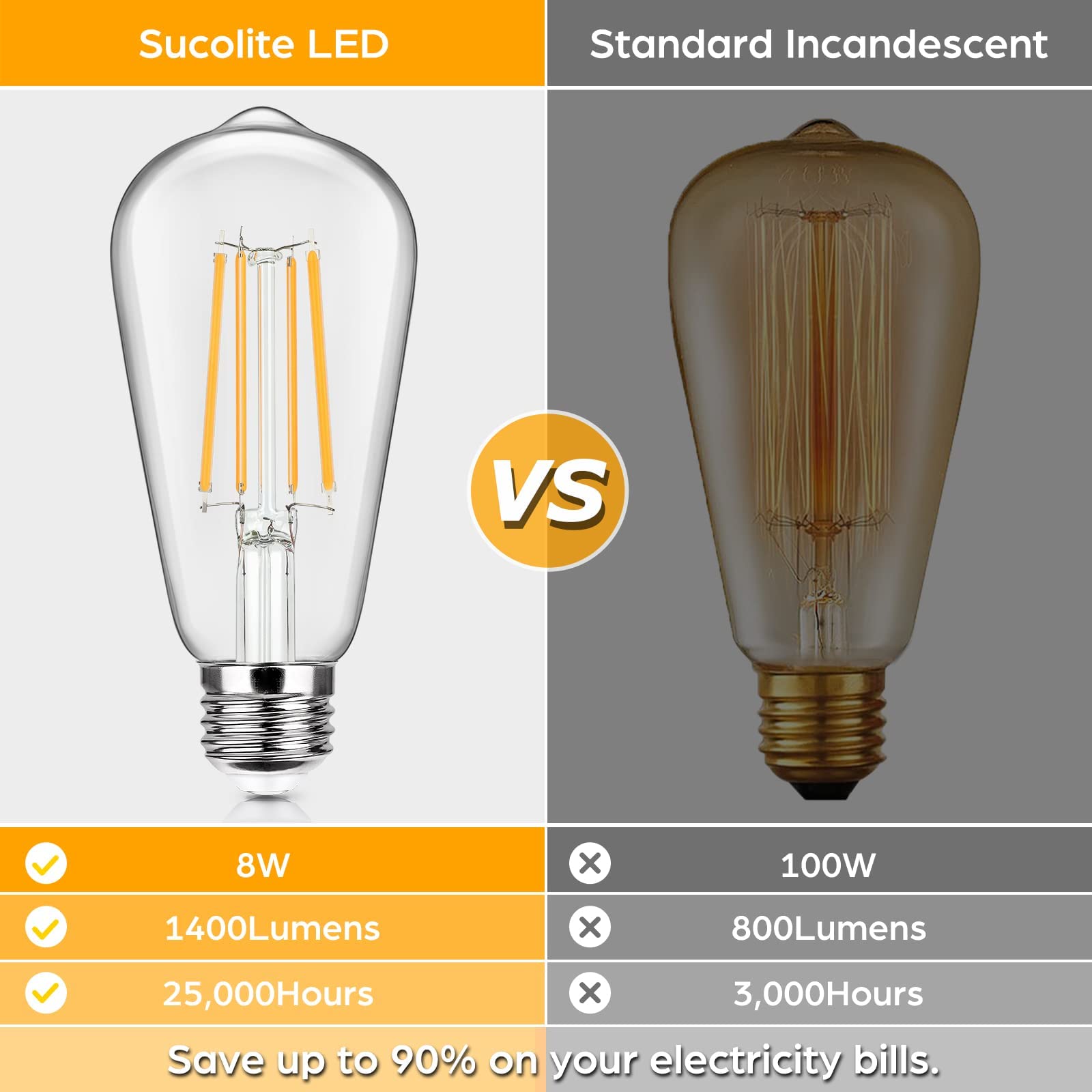 12-Pack Vintage Led Edison Bulbs 100W Equivalent 1400Lm High Brightness 8W St58 Led Filament Light Bulbs 3000K Warm White E26 Medium Base Cri90+ Antique Clear Glass For Home Dinning Room, Non-Dimmable