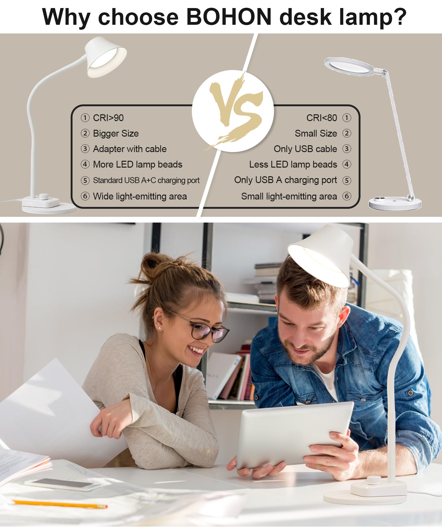 BOHON LED Desk Lamp, Fully Dimmable, USB A & C Charging, 5 Colors, Auto Timer, Model BH-DL24W-LBD, White