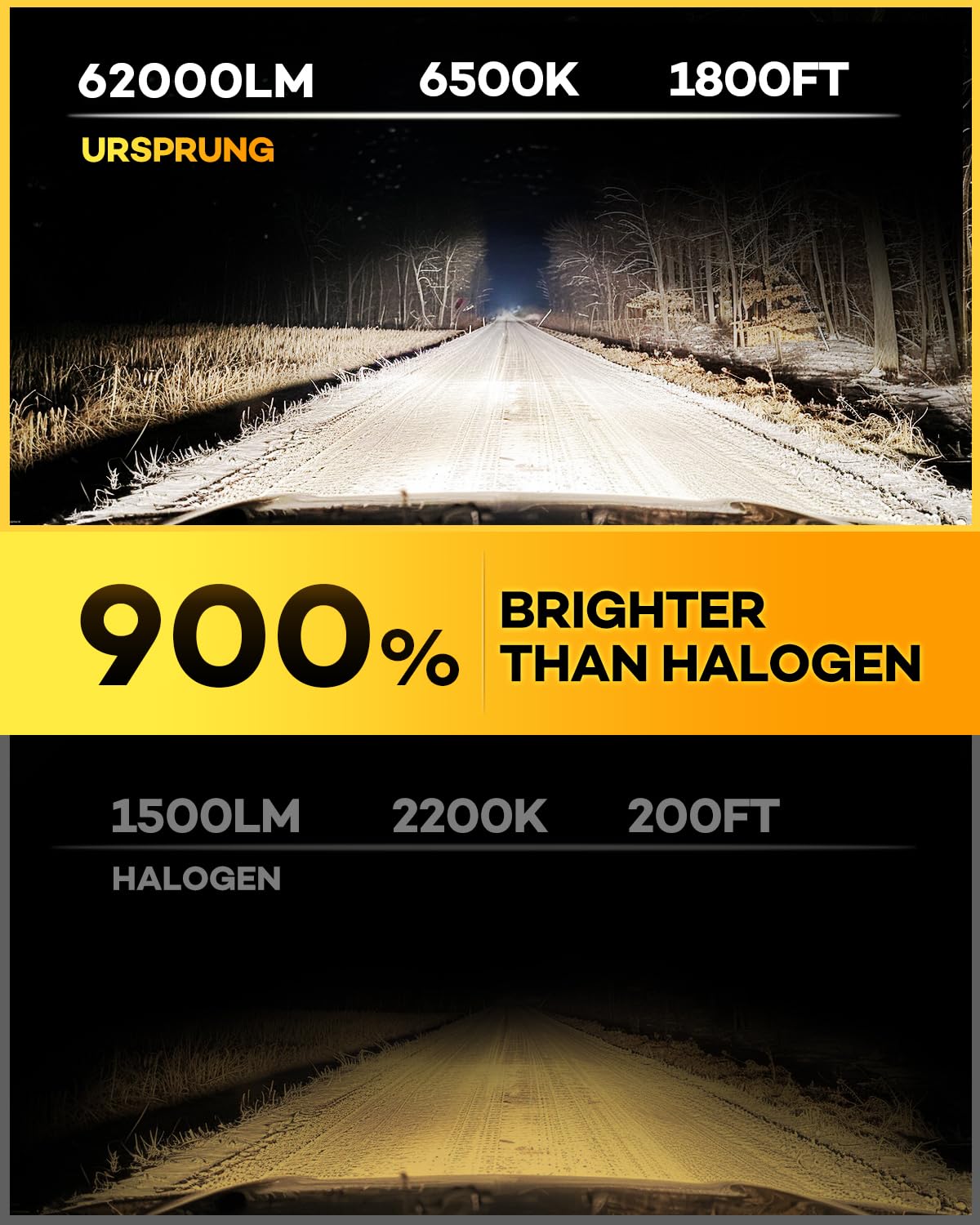 Ursprung H11 9005 Fog Light Combo, 1:1 Size, Plug and Play, 99% CANBUS Ready, Pack of 4